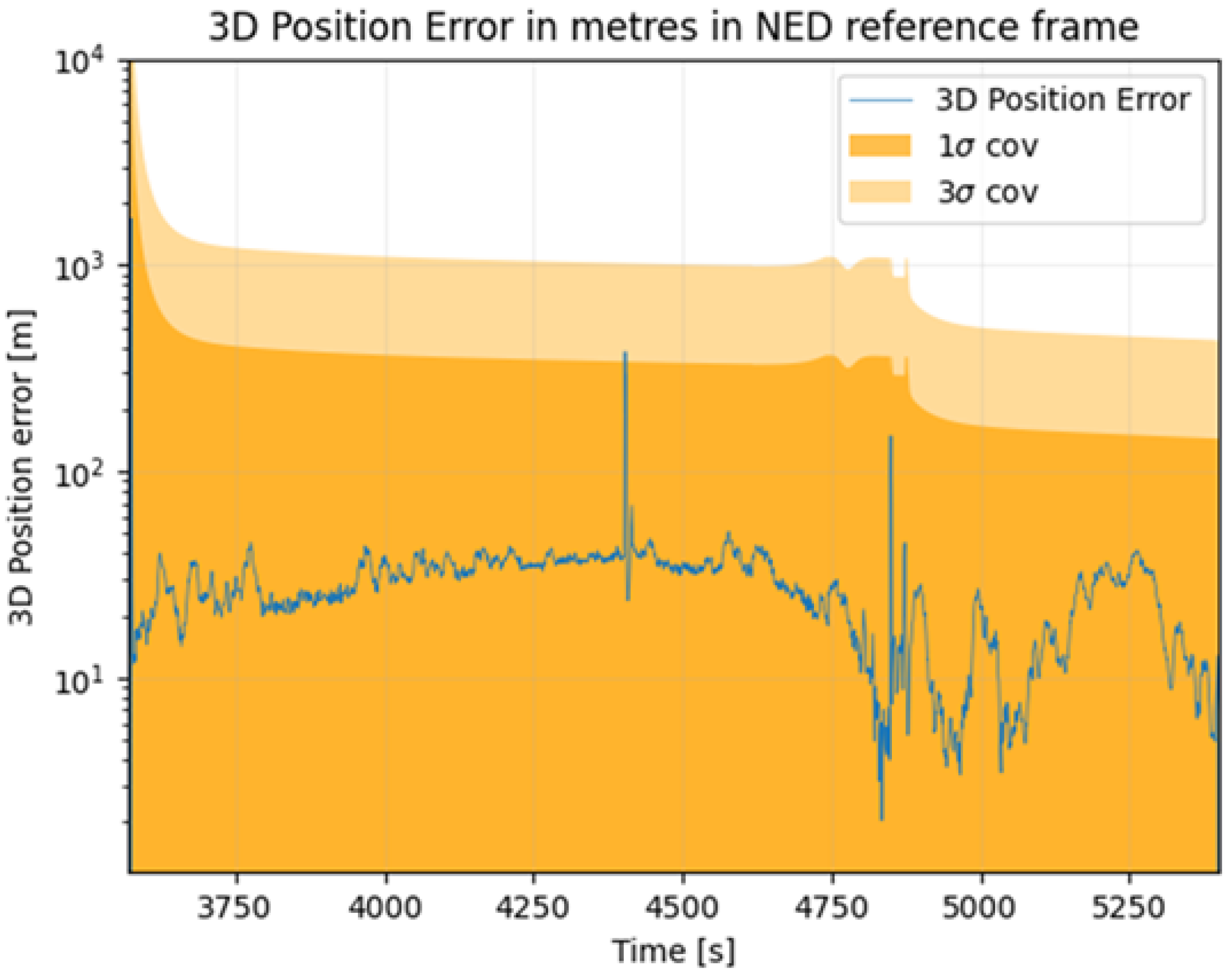 Engproc 88 00074 g009 Engproc 88 00074 g009