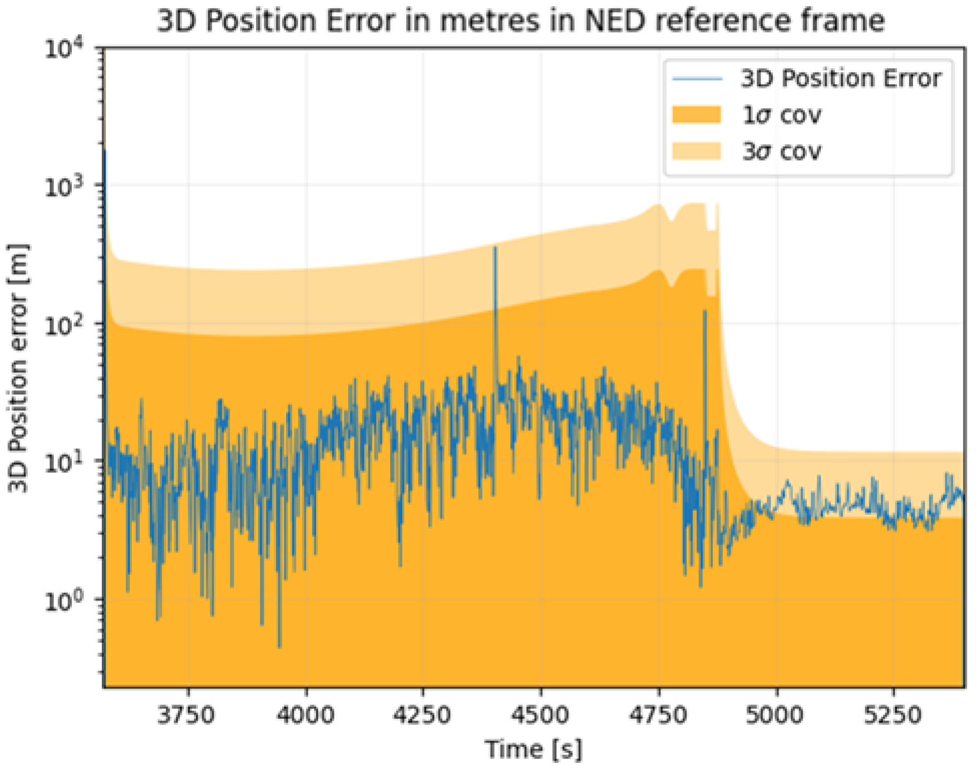 Engproc 88 00074 g010 Engproc 88 00074 g010