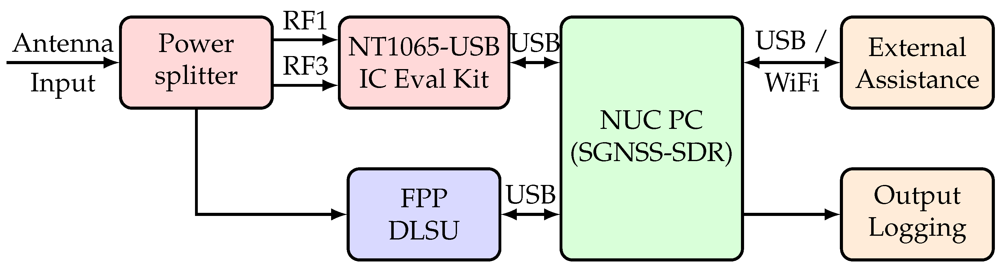 Engproc 88 00075 g001