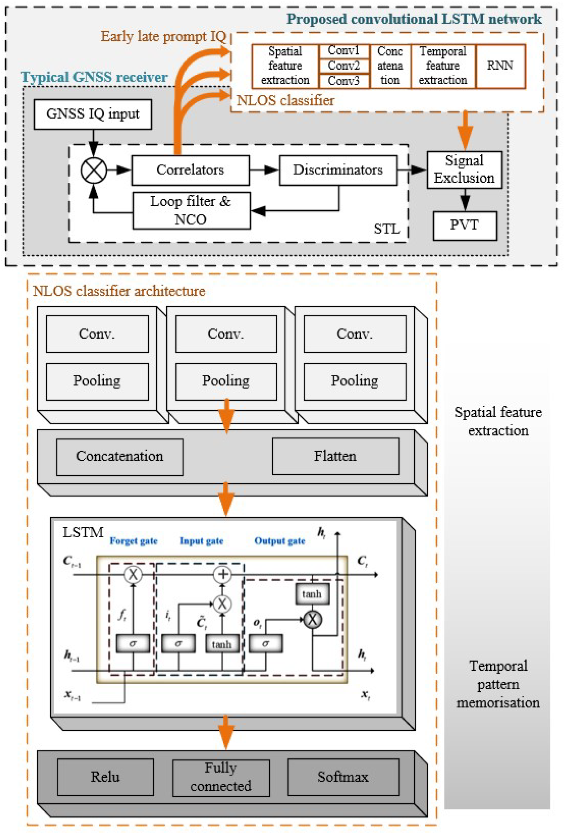 Engproc 88 00077 g001