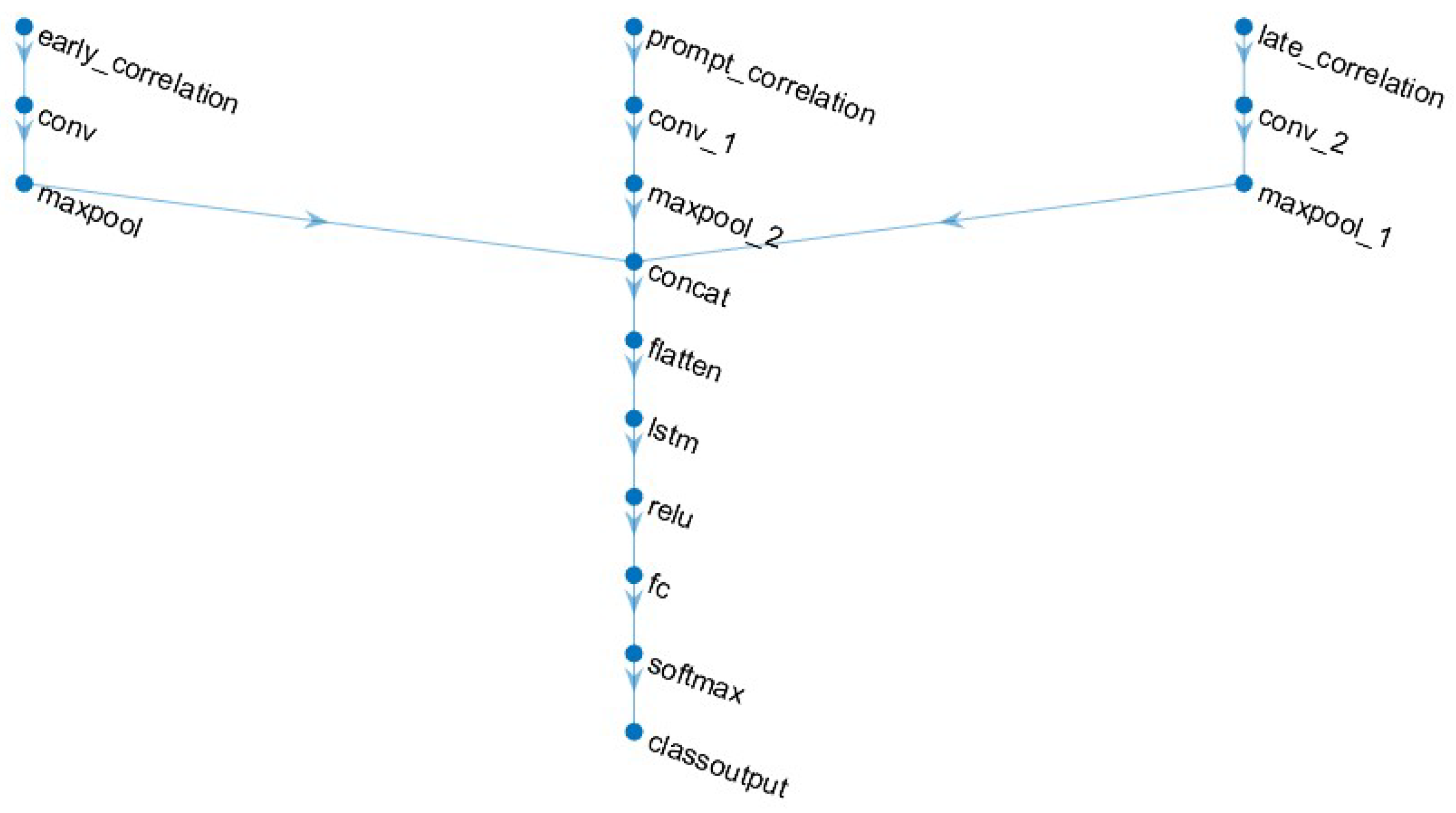 Engproc 88 00077 g002