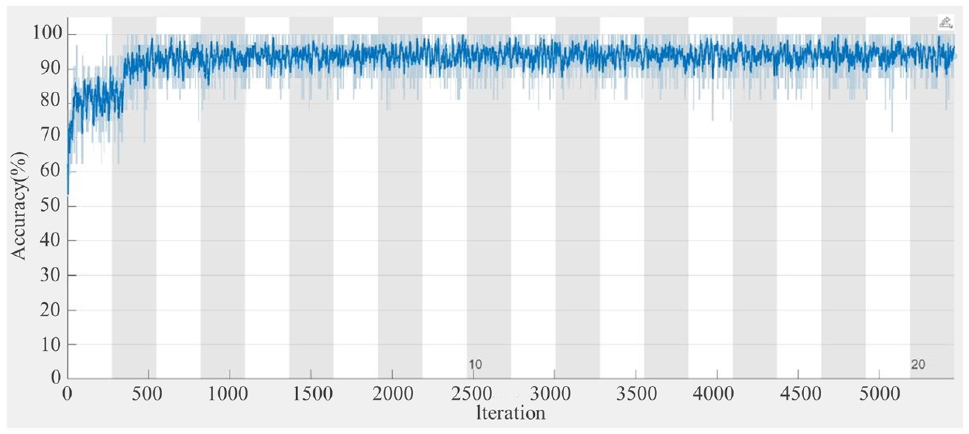 Engproc 88 00077 g005