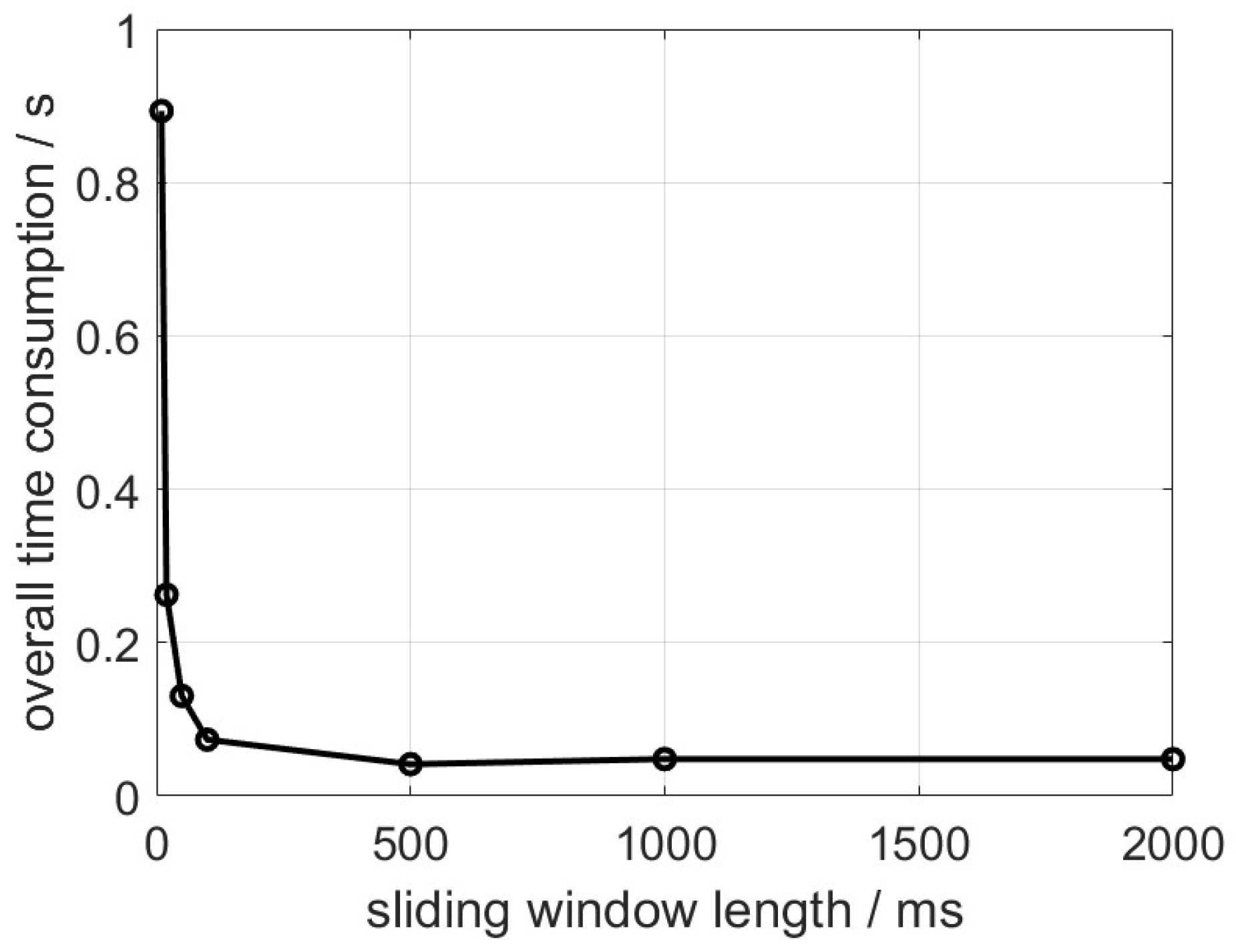 Engproc 88 00077 g007