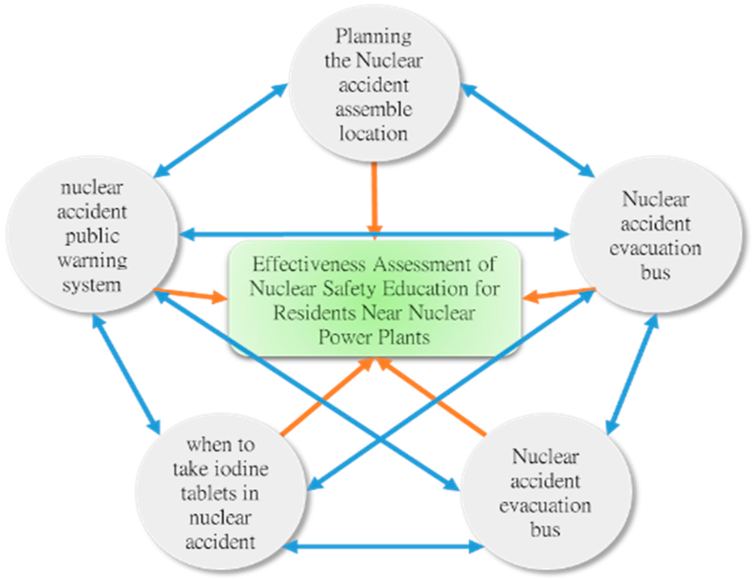 Engproc 89 00006 g001