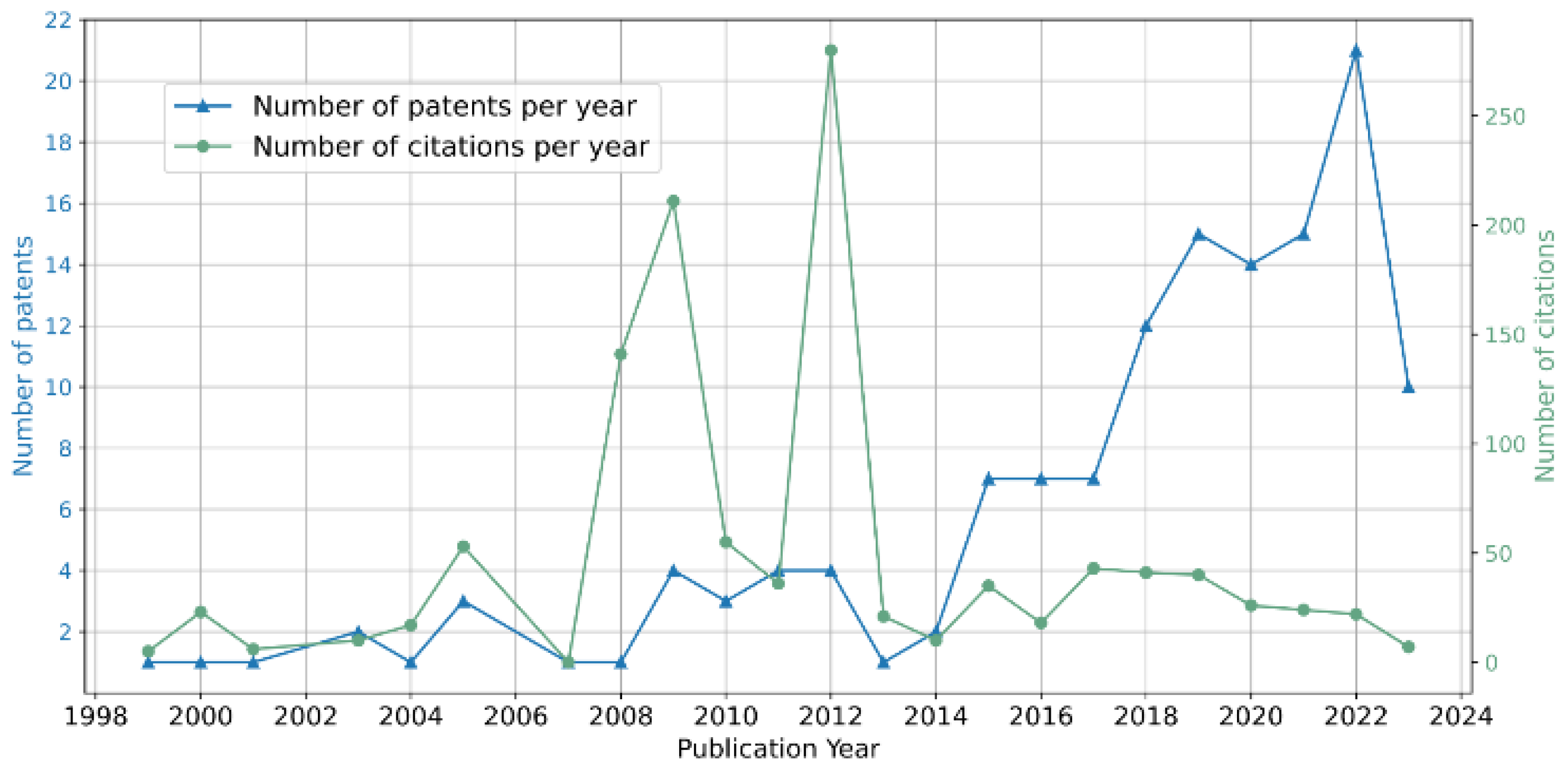 Engproc 89 00009 g002