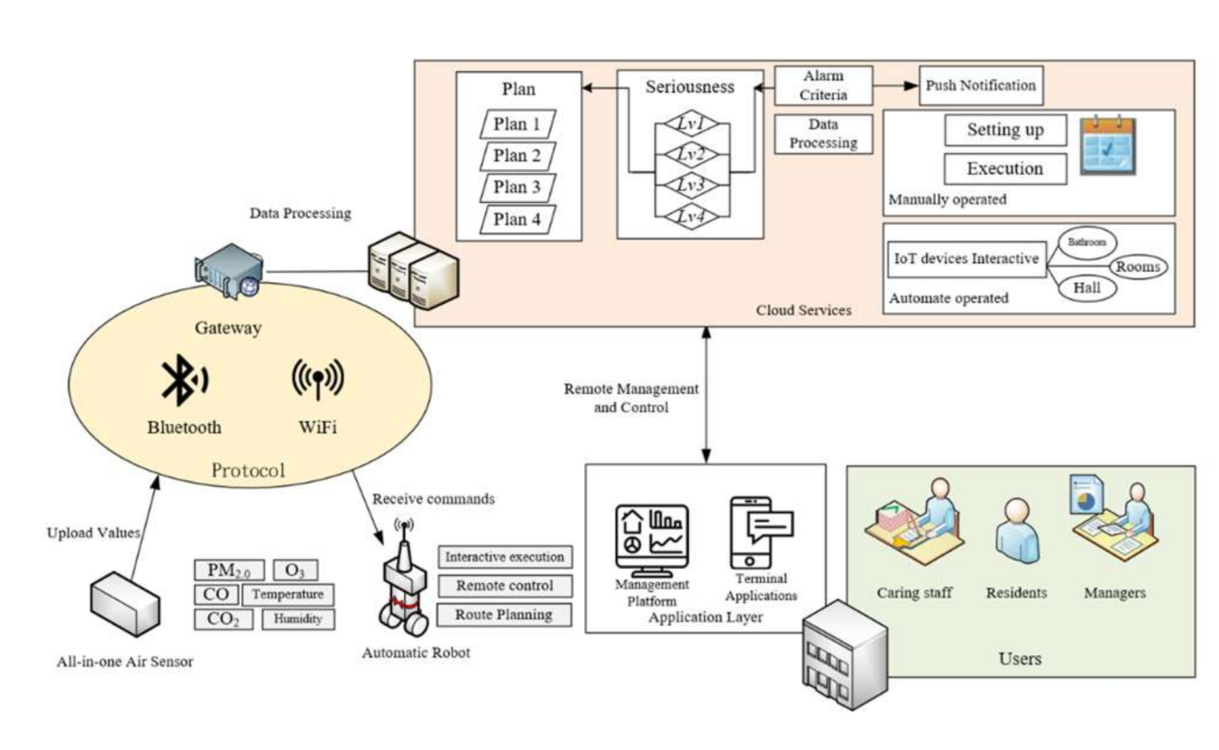 Engproc 89 00025 g002