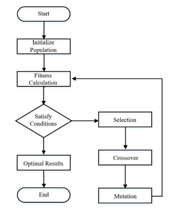 Engproc 89 00025 g003