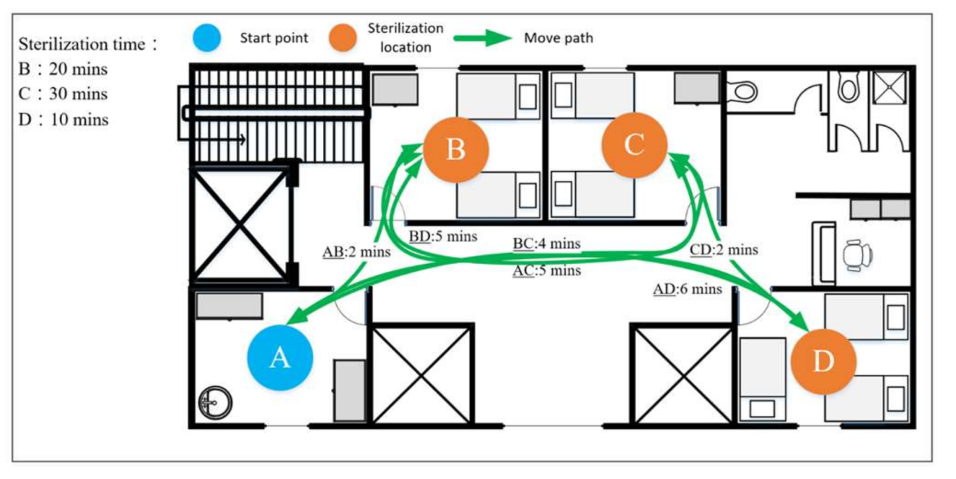 Engproc 89 00025 g004