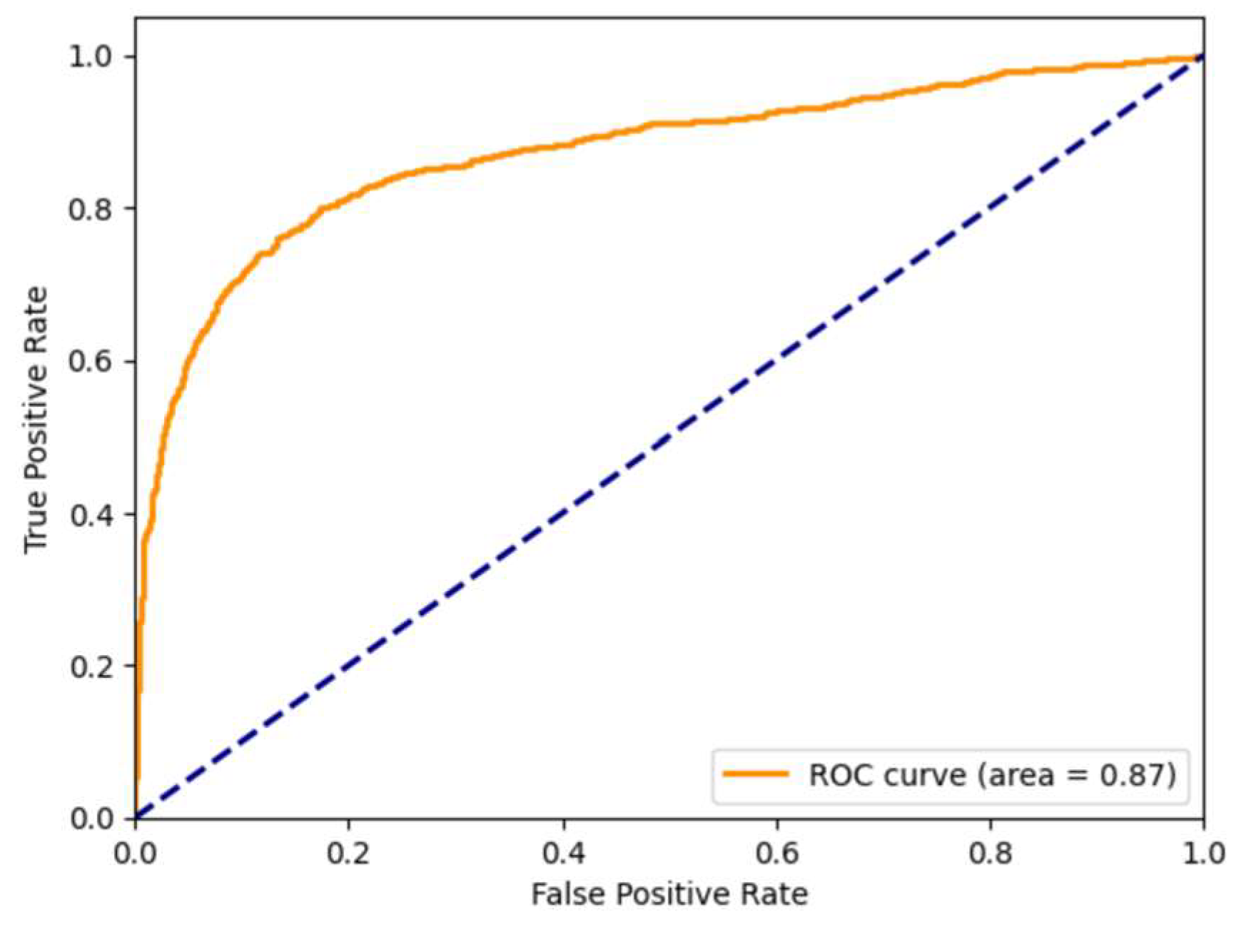 Engproc 89 00032 g002