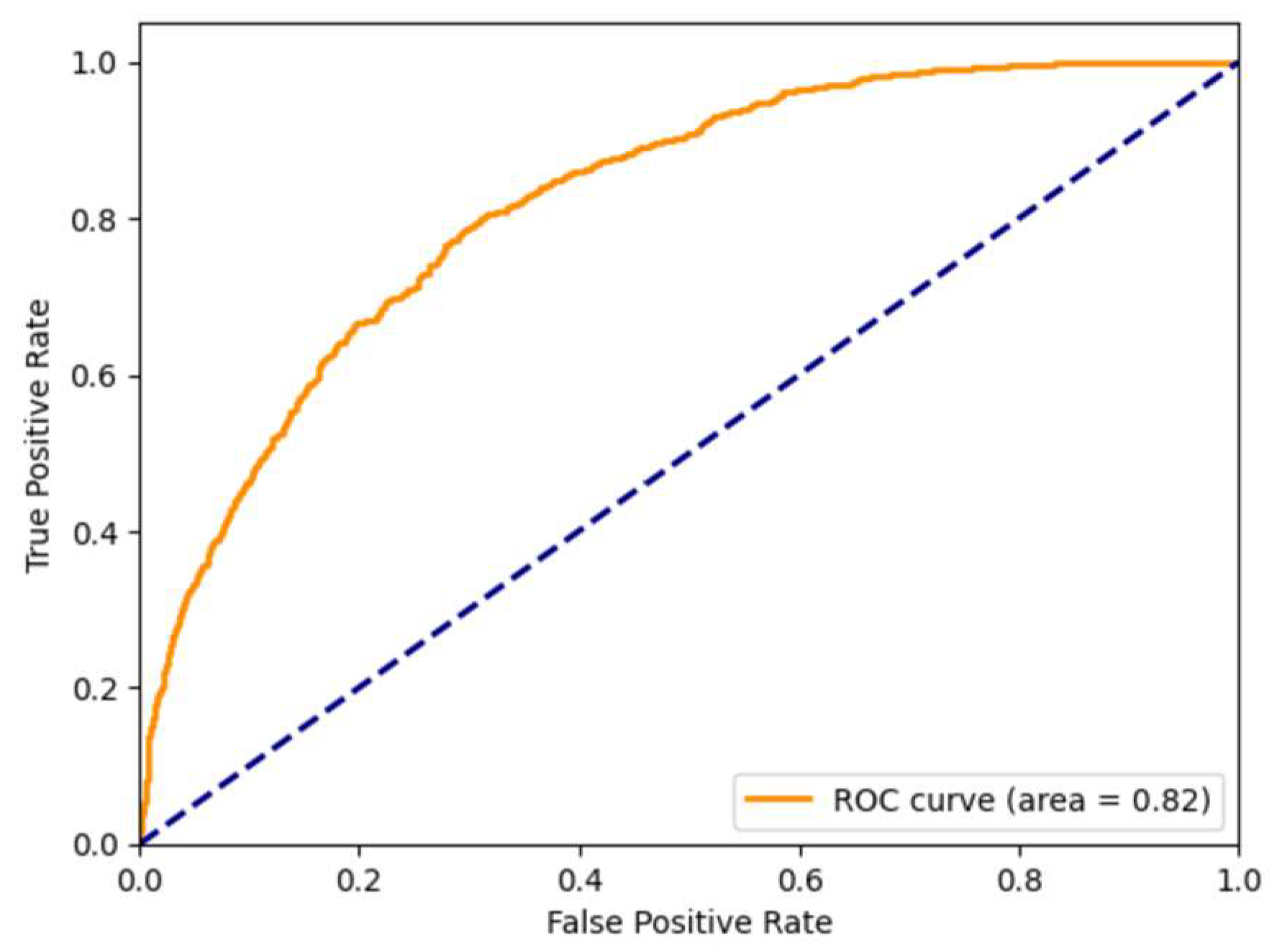 Engproc 89 00032 g004