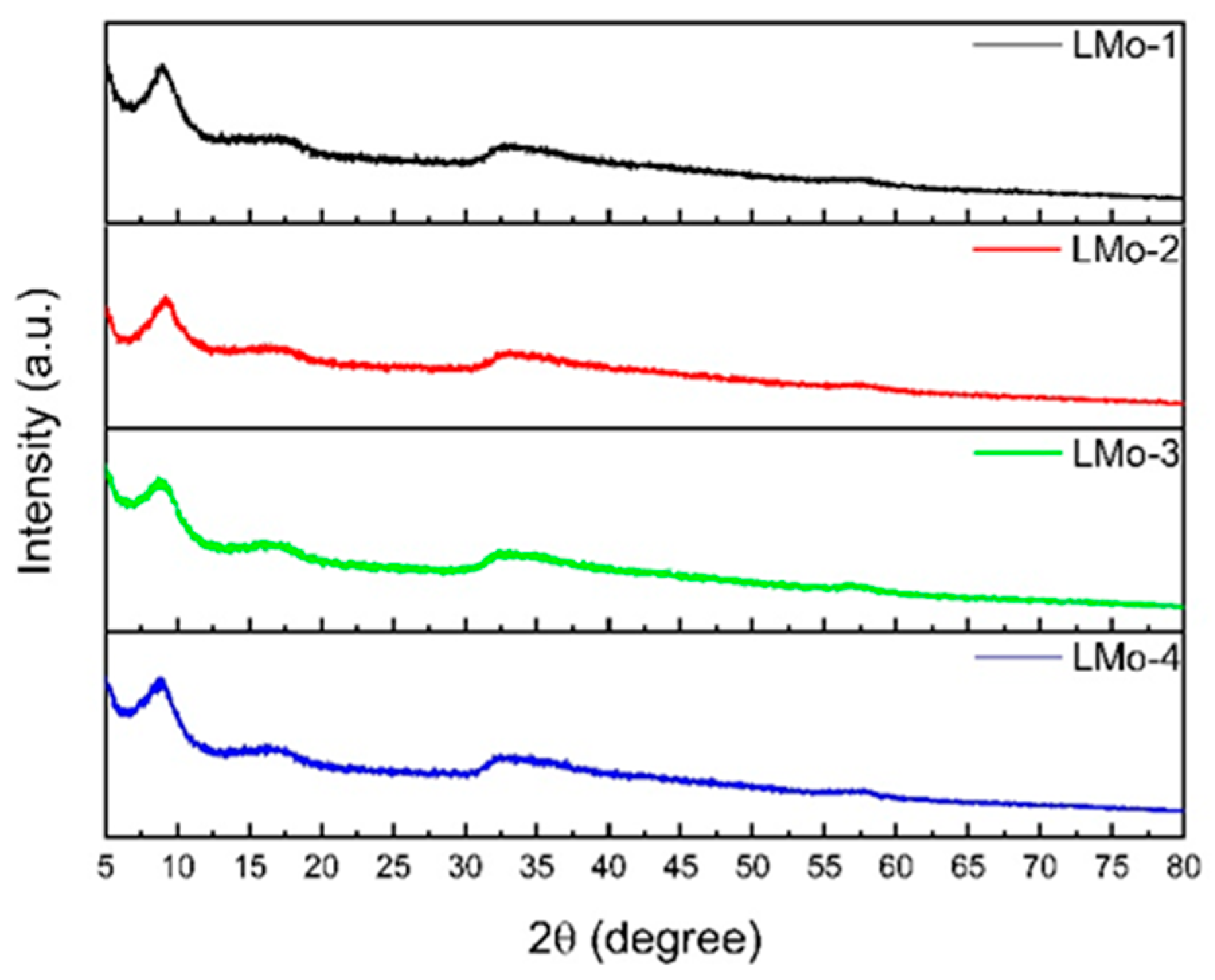 Engproc 89 00034 g001