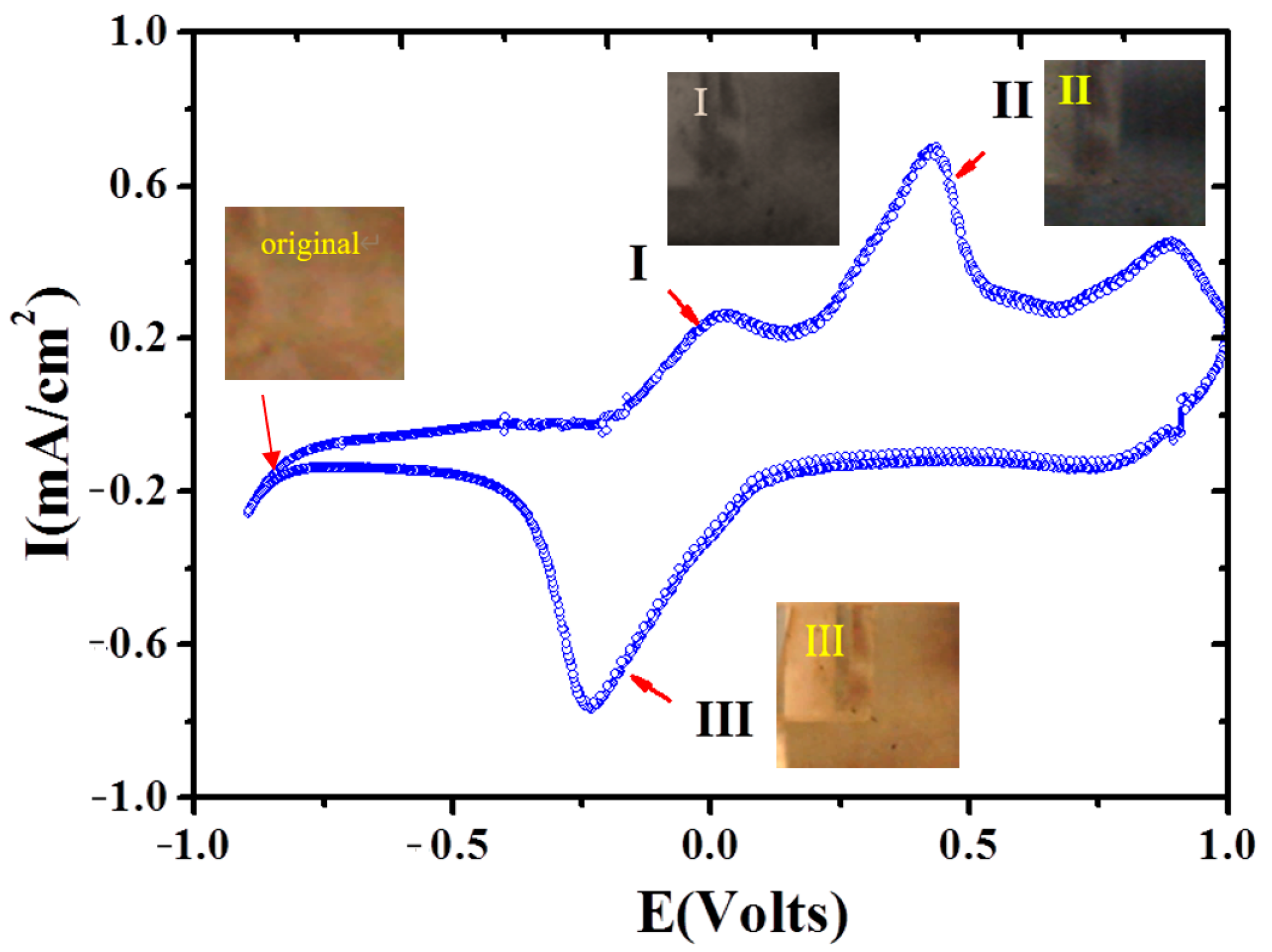 Engproc 89 00035 g002