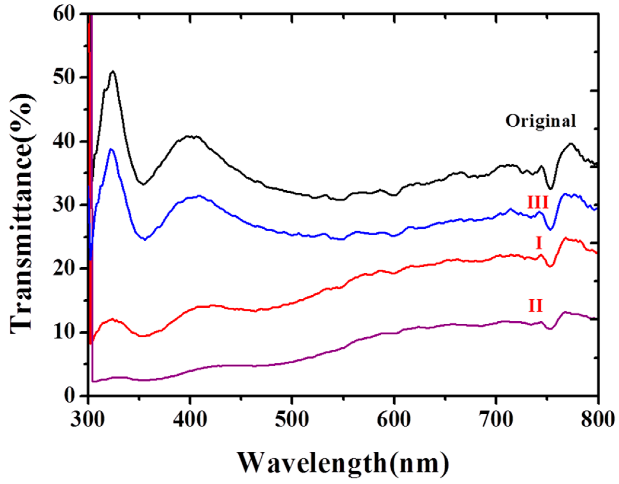 Engproc 89 00035 g003
