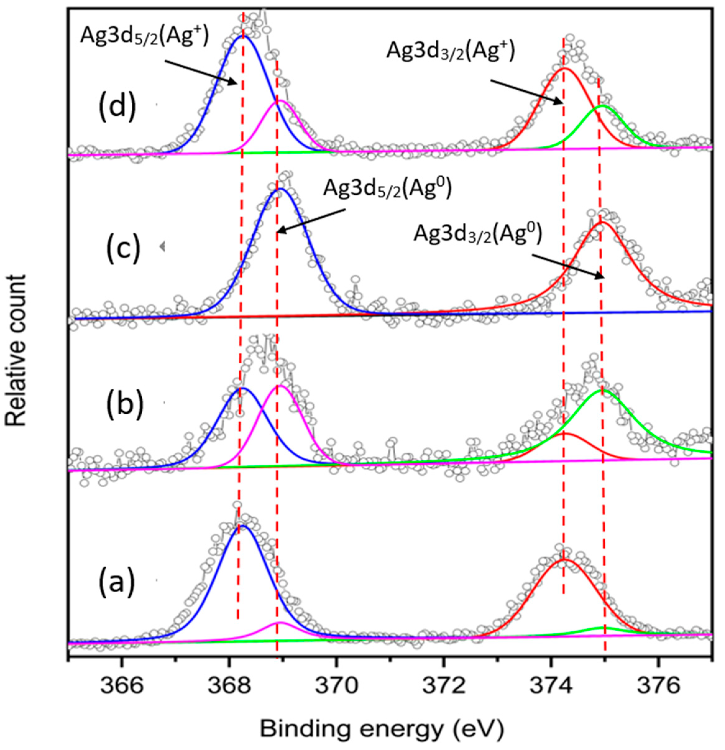 Engproc 89 00035 g005