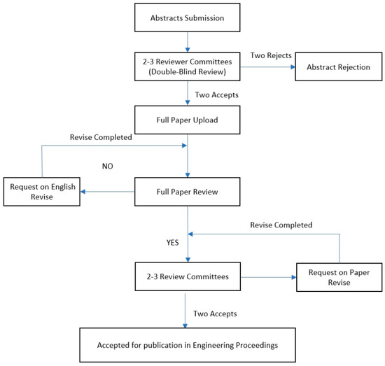 Engproc 89 00047 g001