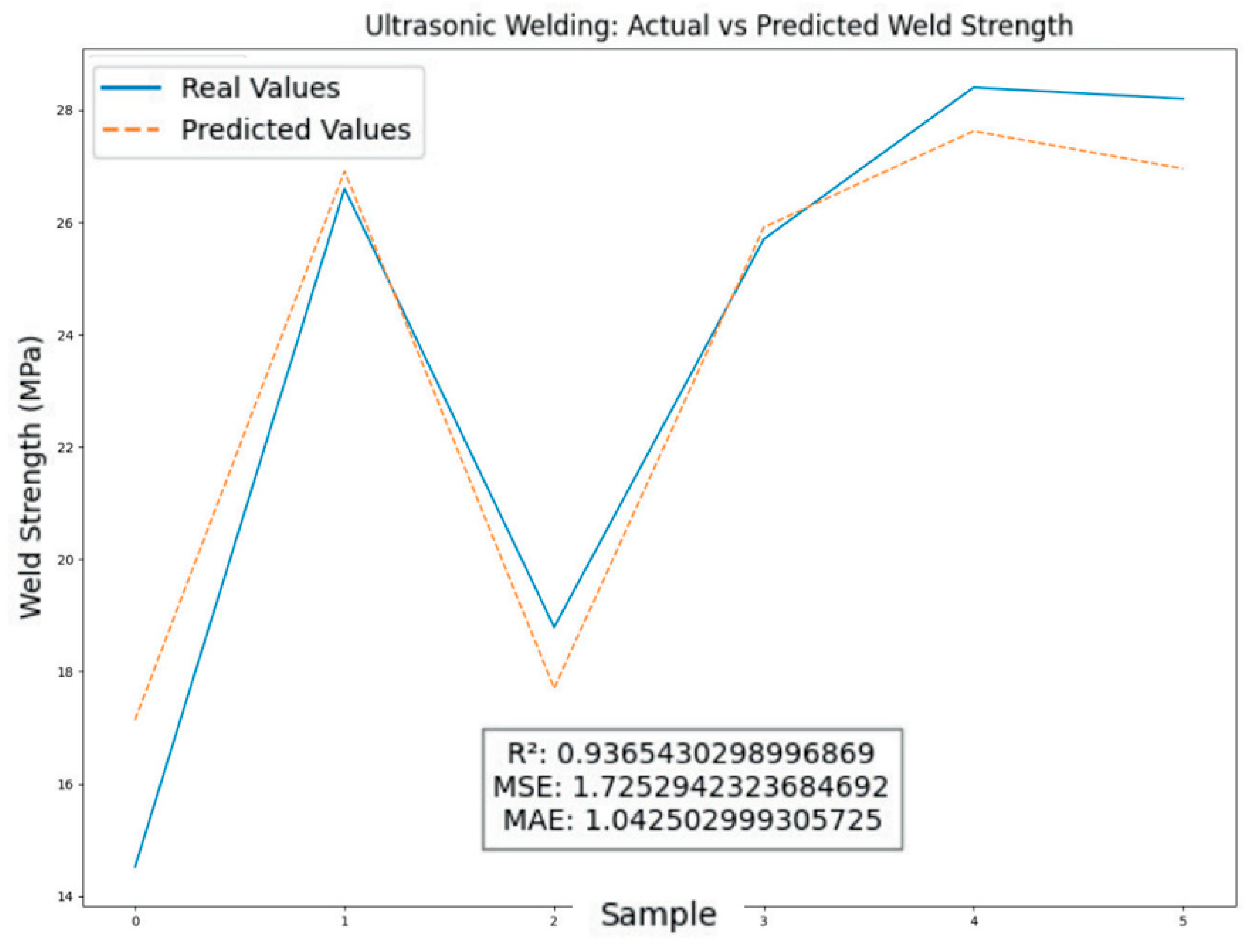 Engproc 90 00007 g006