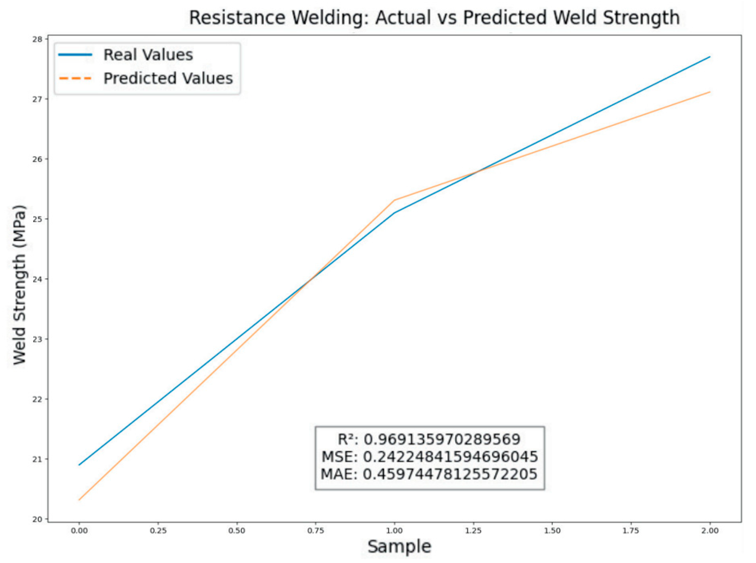 Engproc 90 00007 g007