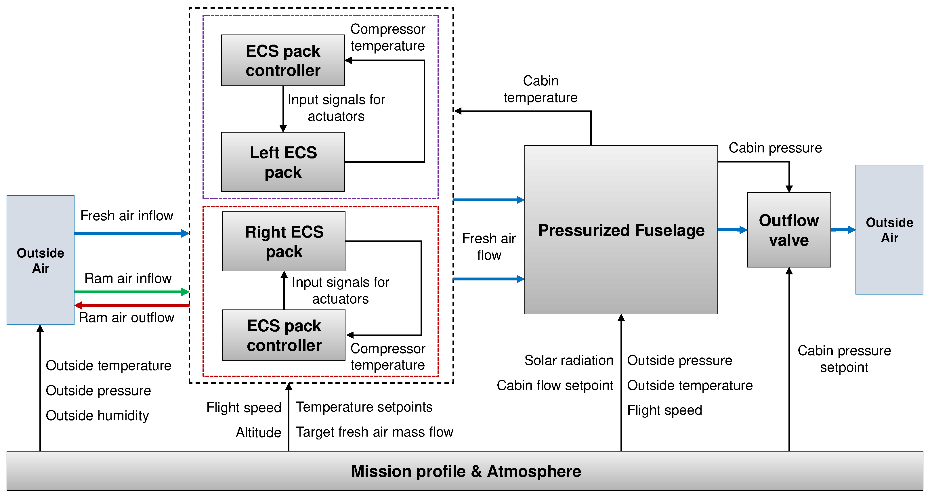 Engproc 90 00012 g001