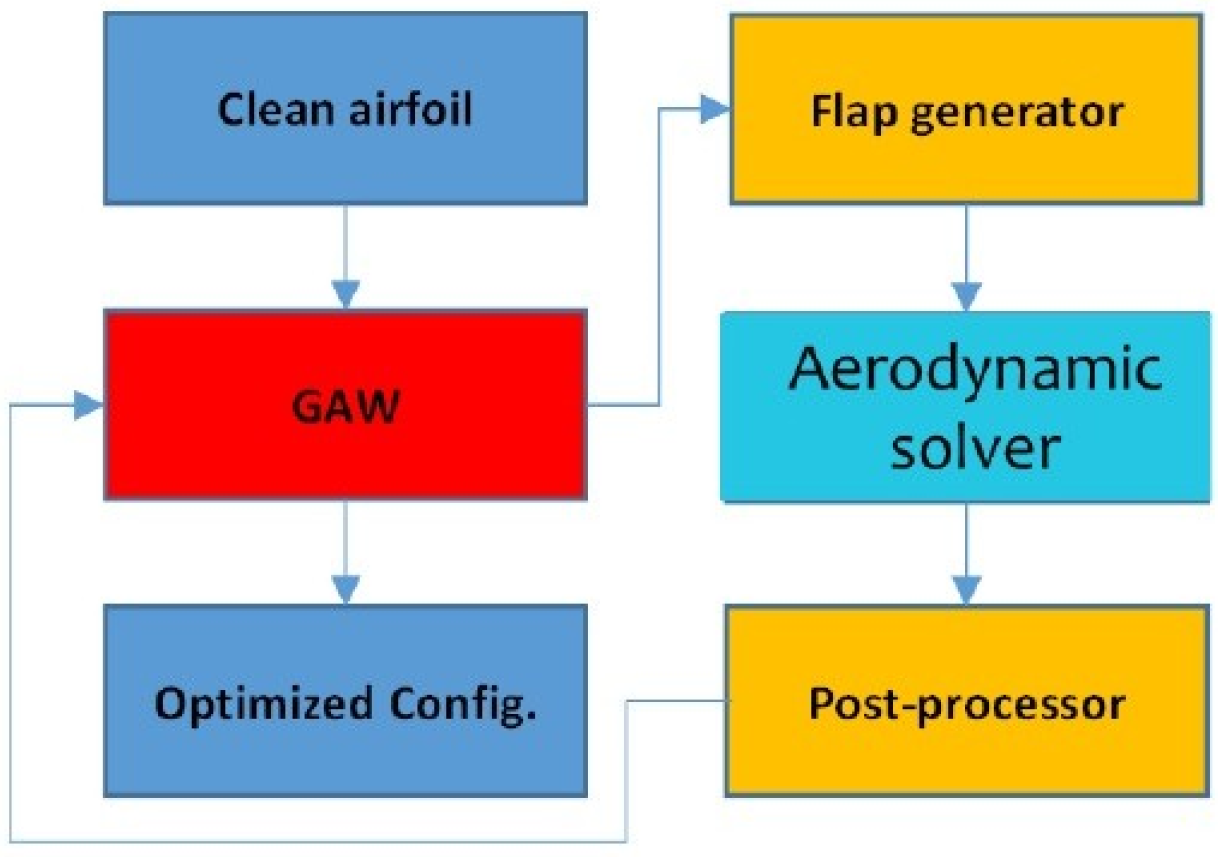 Engproc 90 00013 g001