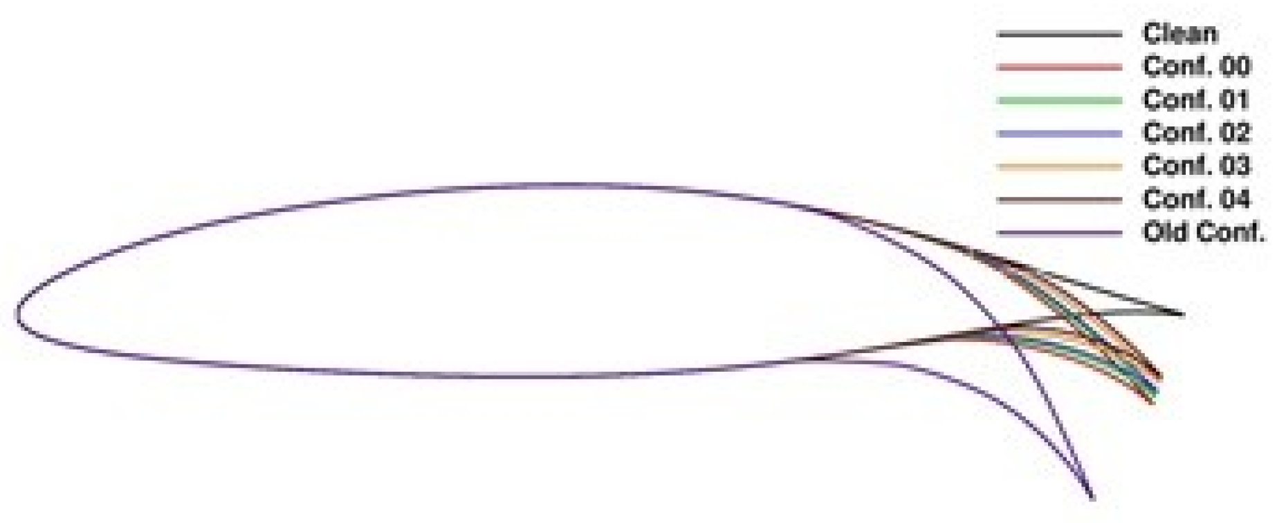 Engproc 90 00013 g003