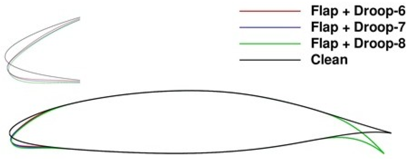 Engproc 90 00013 g007