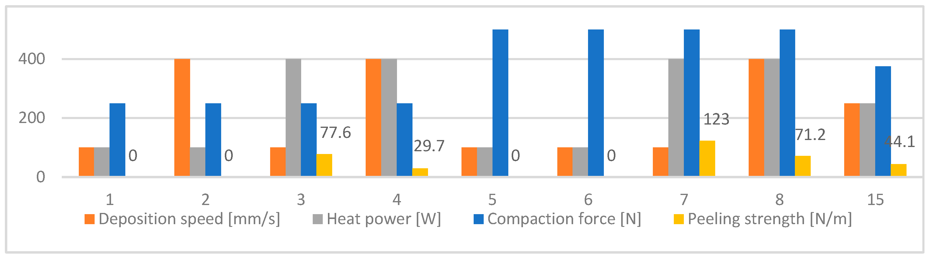 Engproc 90 00014 g003