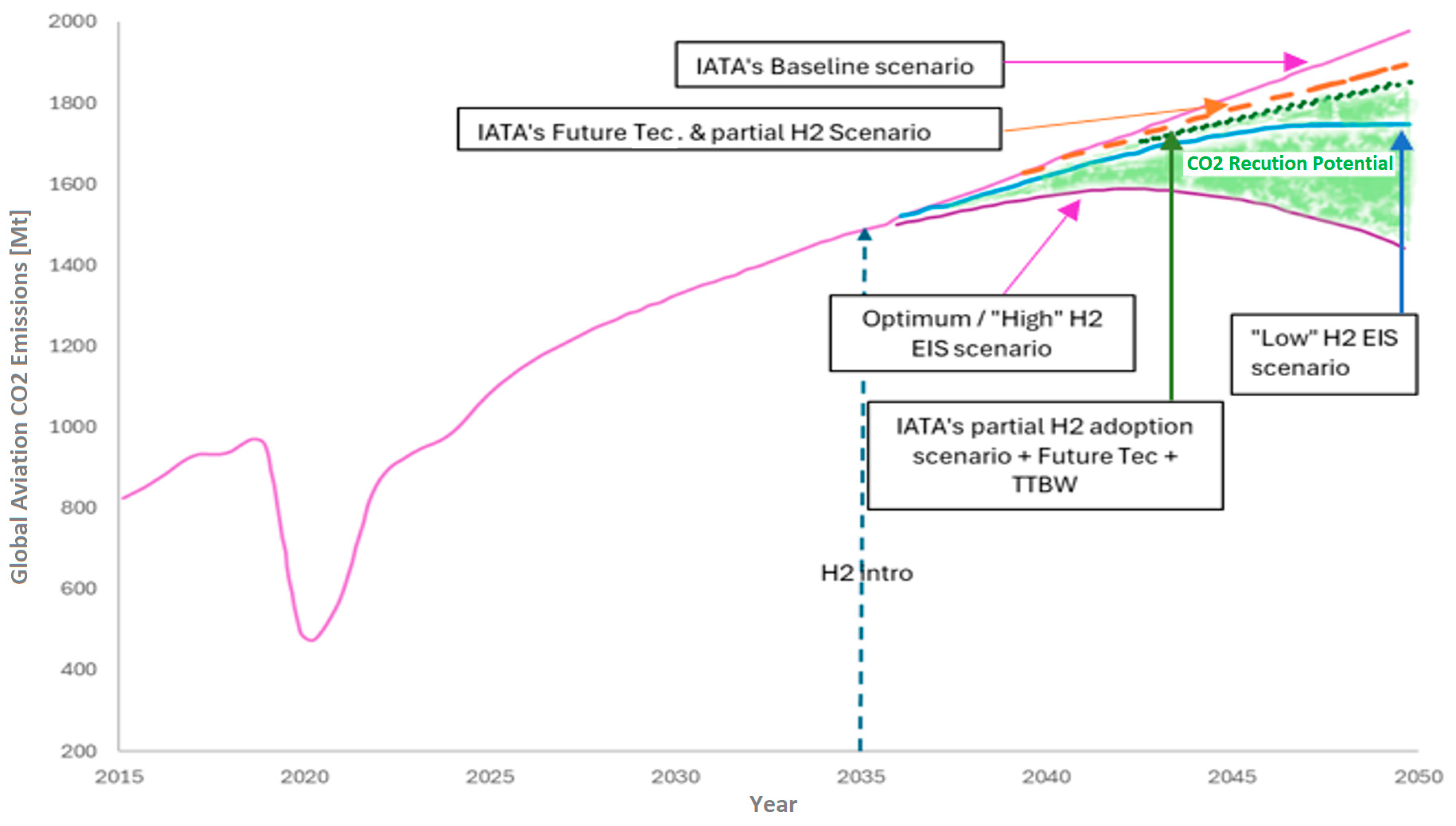 Engproc 90 00024 g001