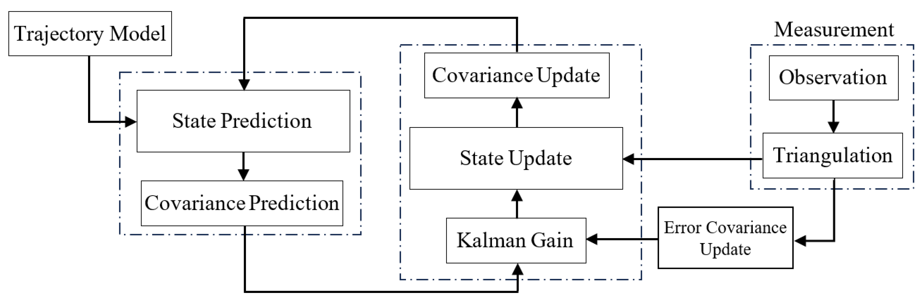 Engproc 90 00027 g003