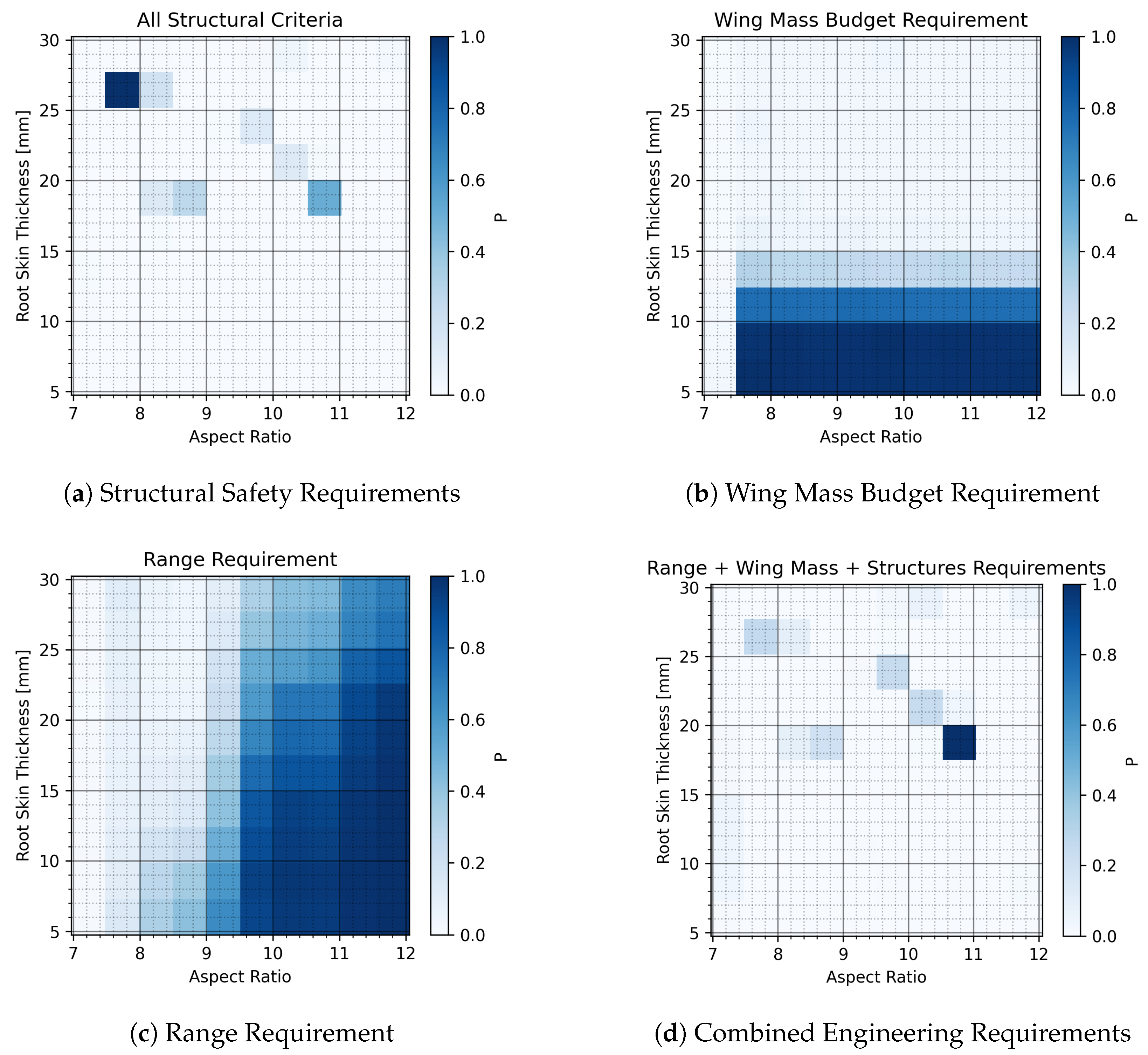 Engproc 90 00032 g004