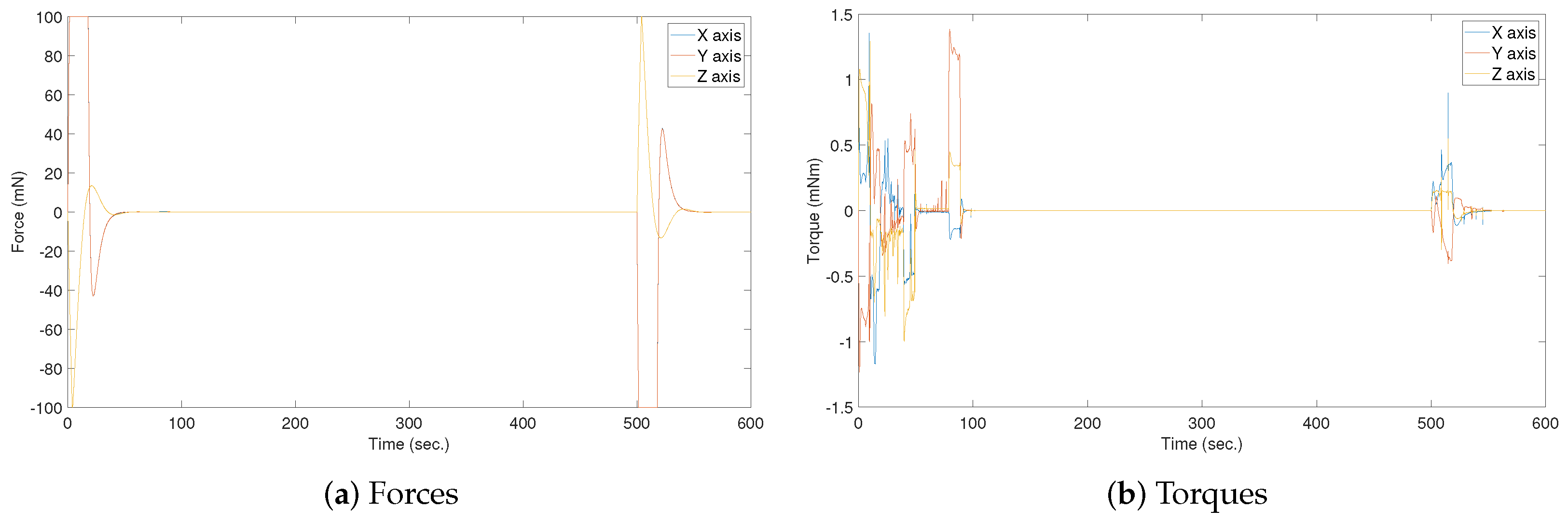 Engproc 90 00033 g005