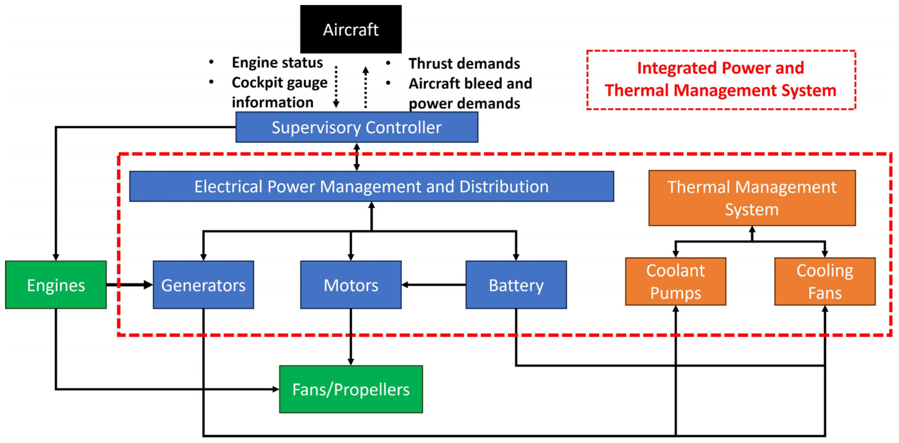 Engproc 90 00036 g002