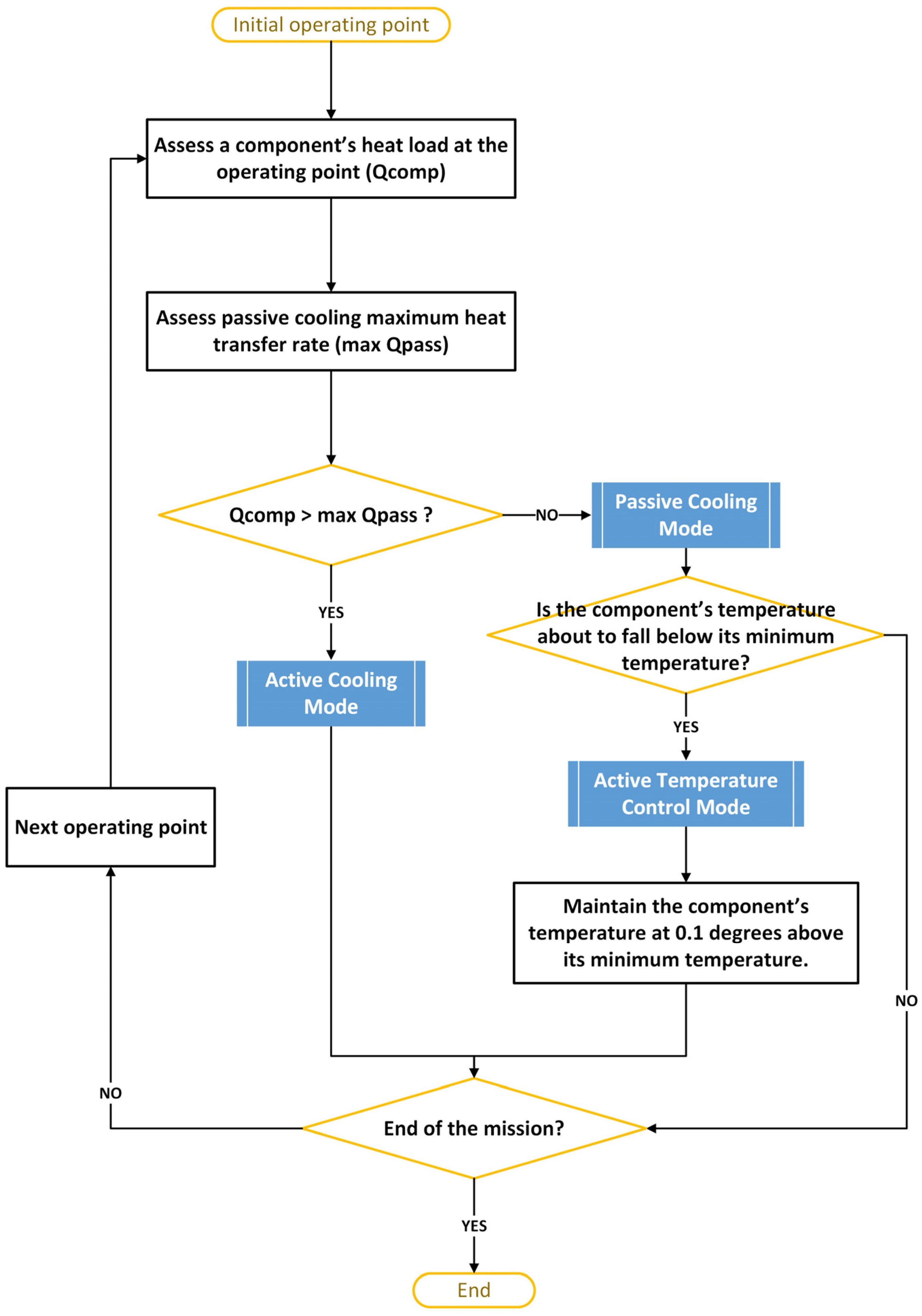 Engproc 90 00036 g003