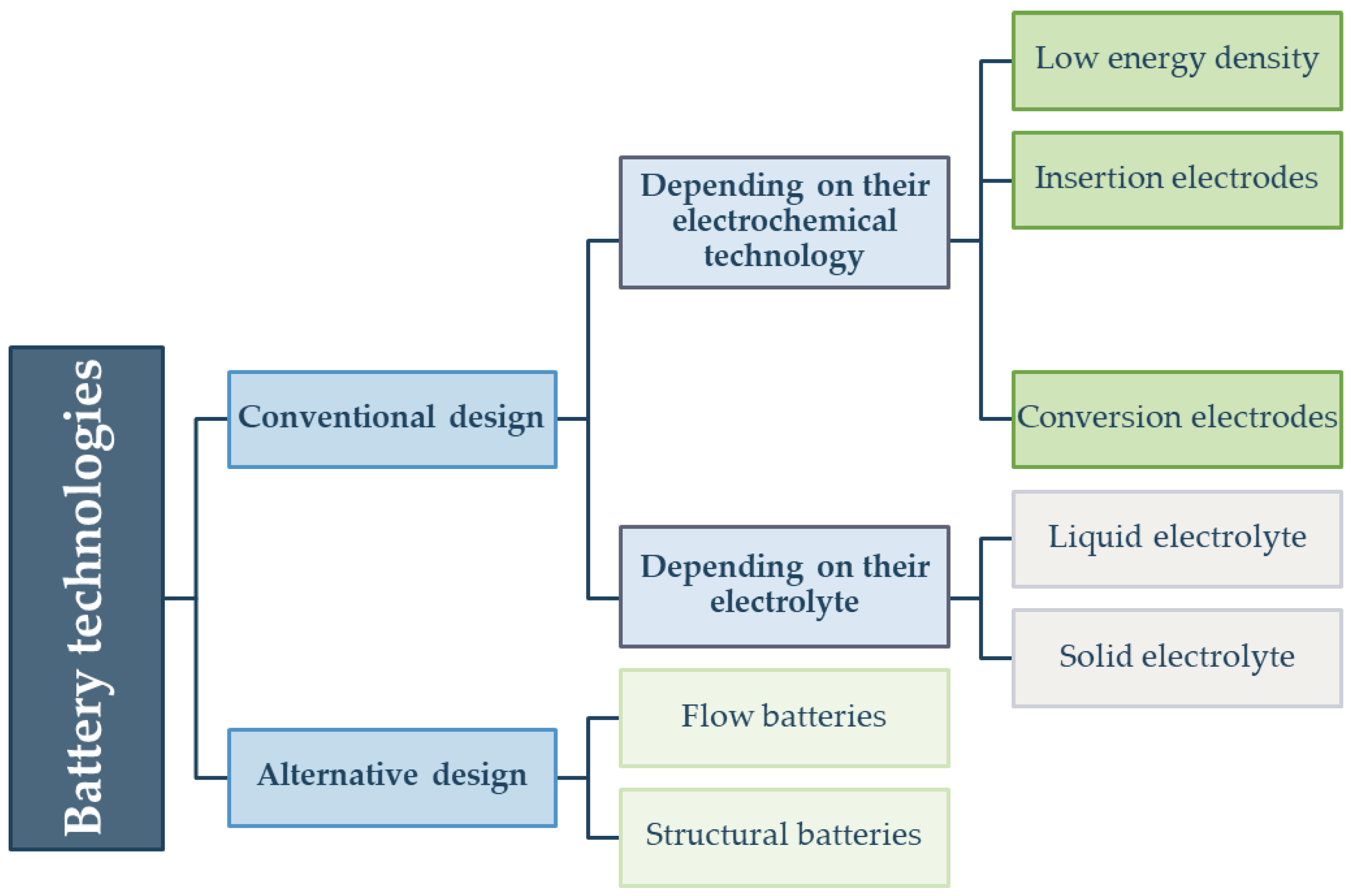 Engproc 90 00037 g002