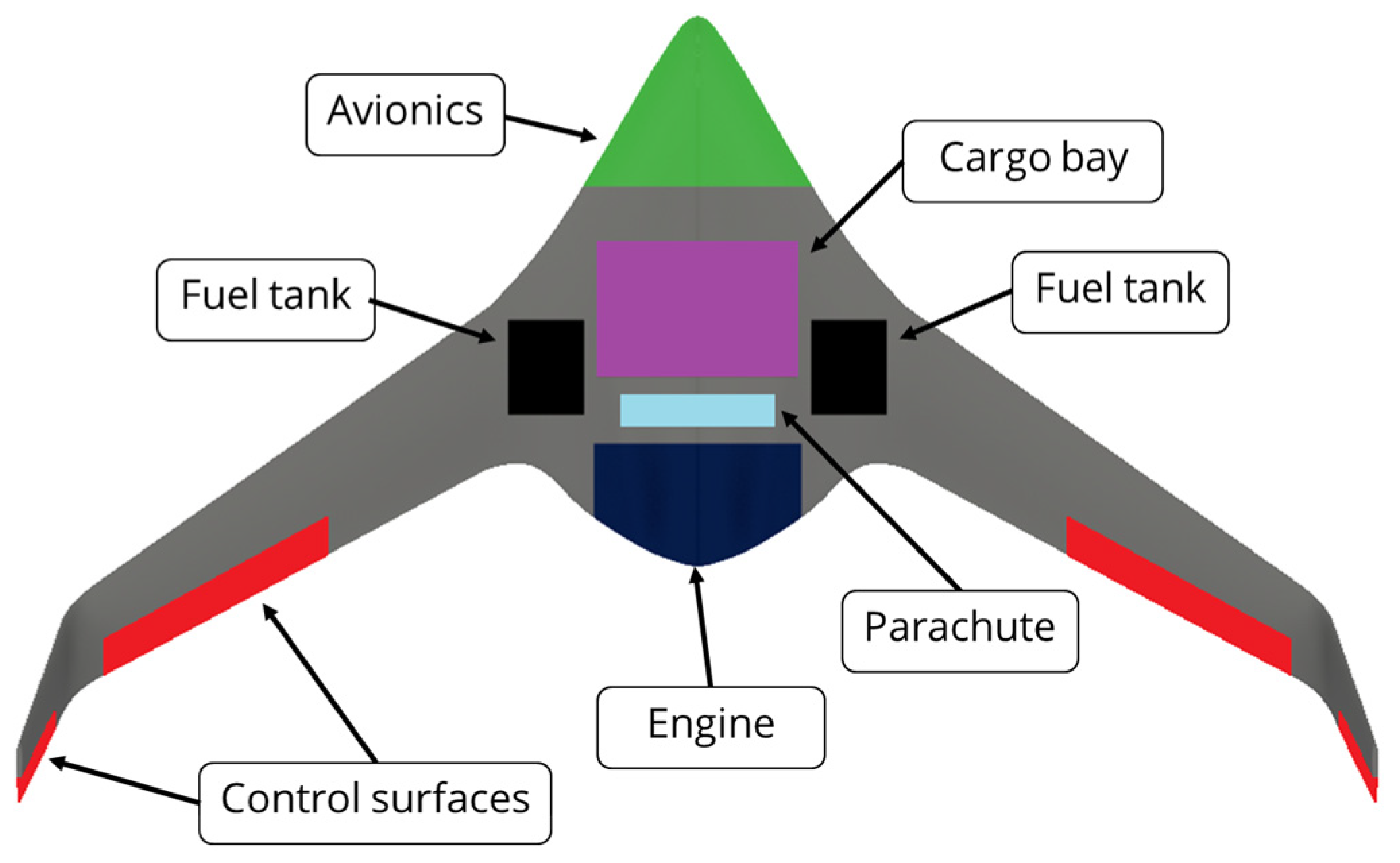 Engproc 90 00038 g001