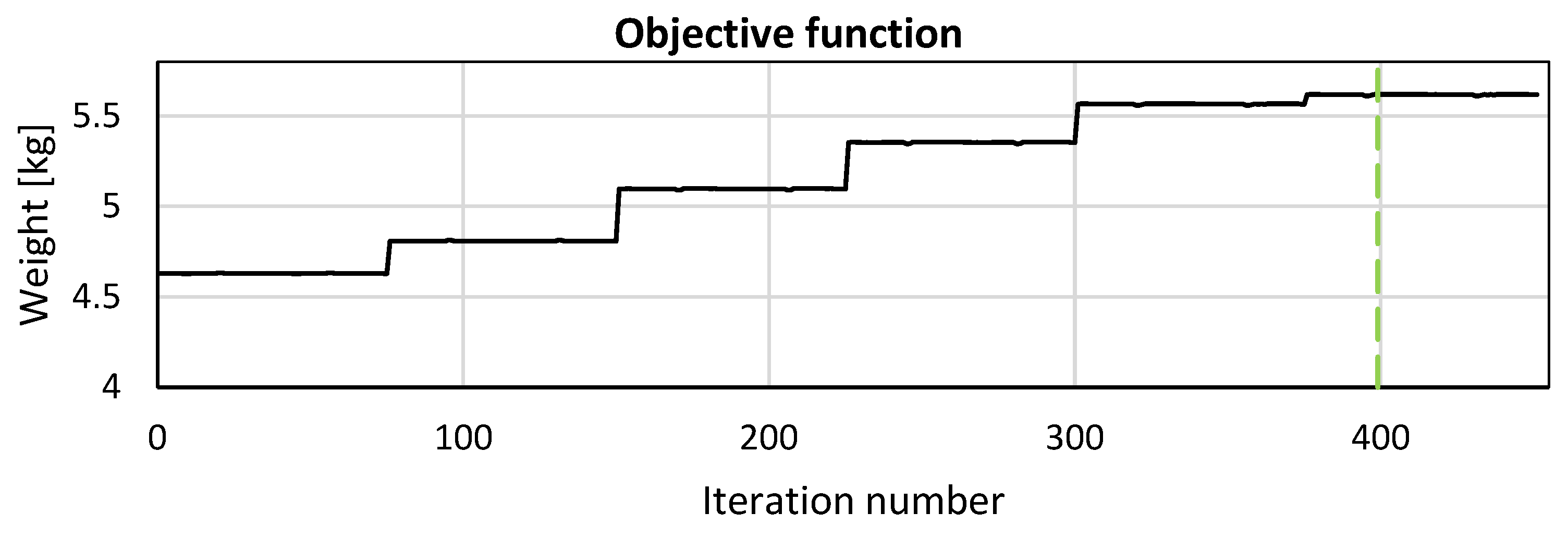 Engproc 90 00038 g006