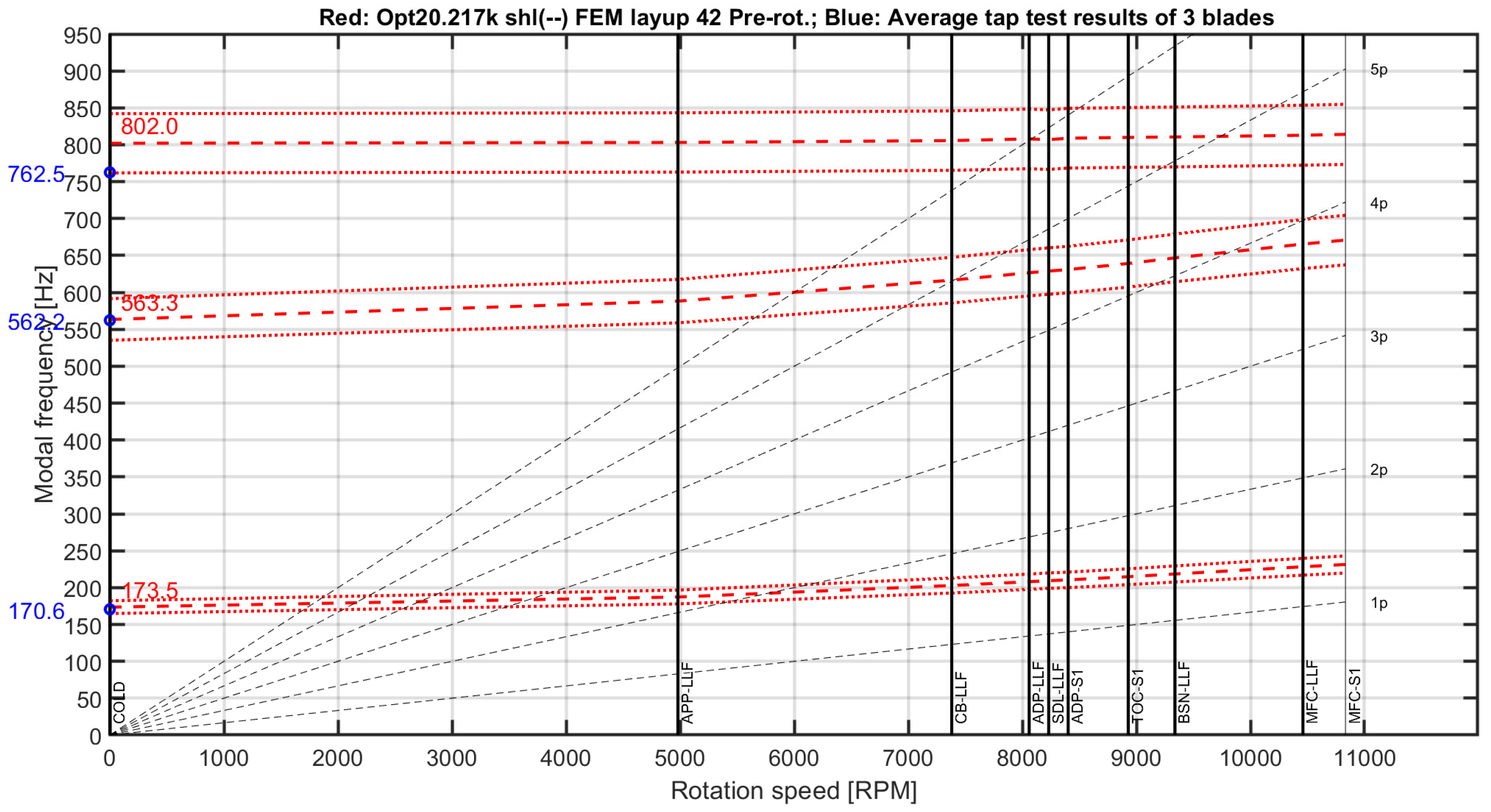 Engproc 90 00040 g006