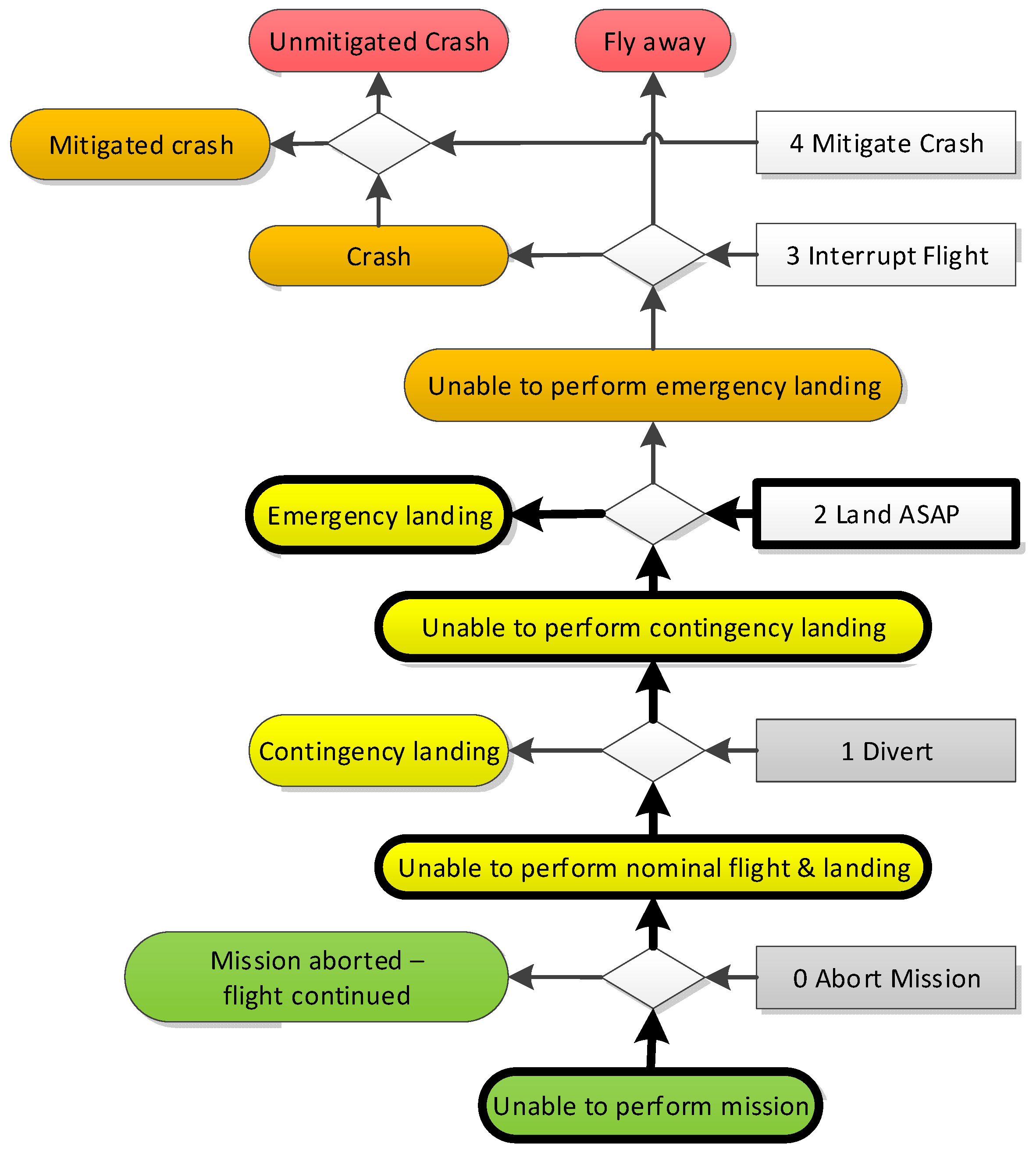 Engproc 90 00041 g001