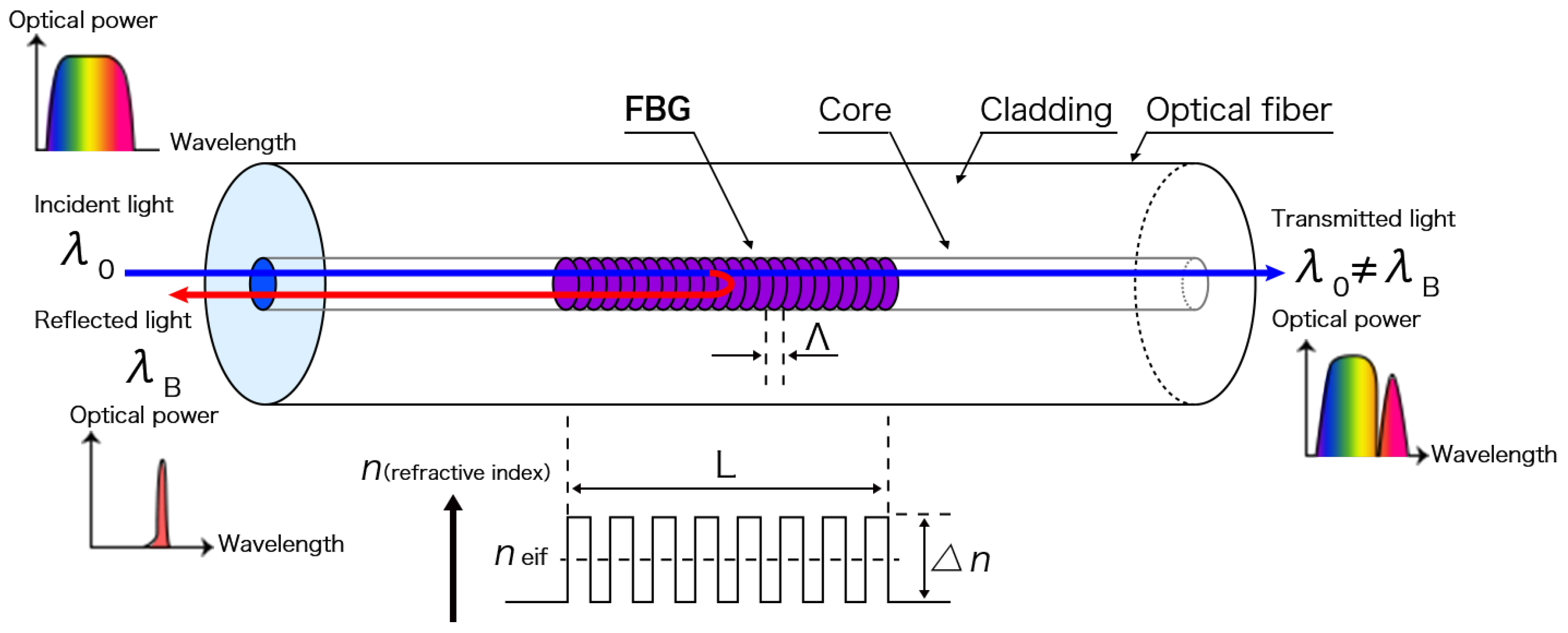 Engproc 90 00053 g001