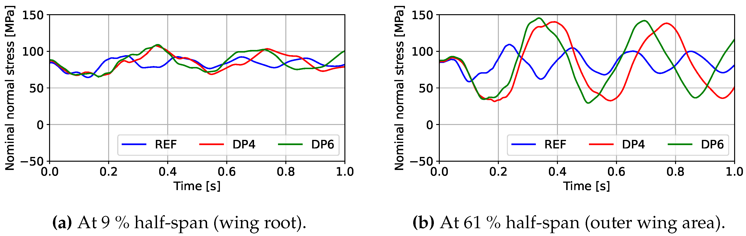 Engproc 90 00058 g007