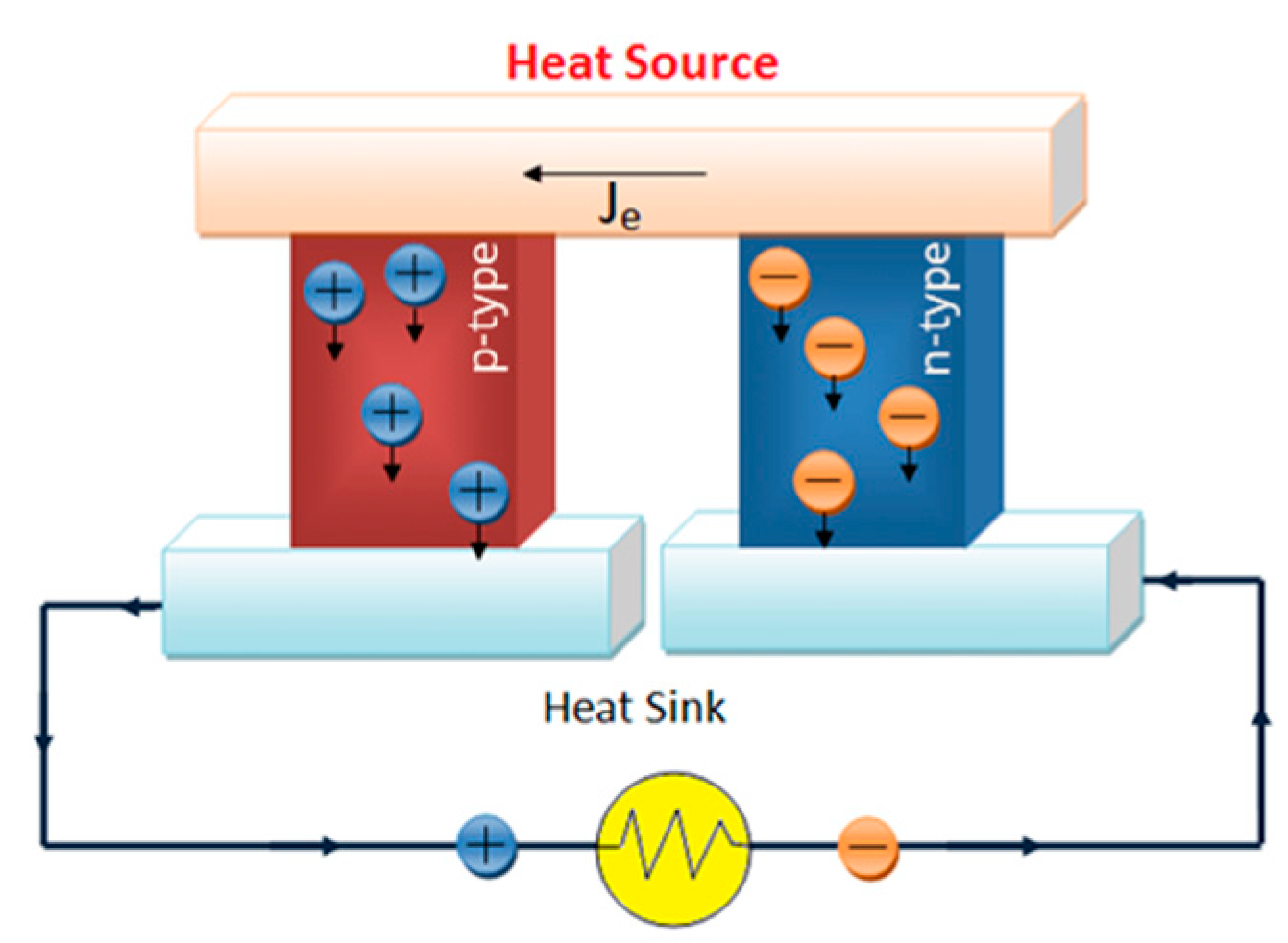 Engproc 90 00064 g001