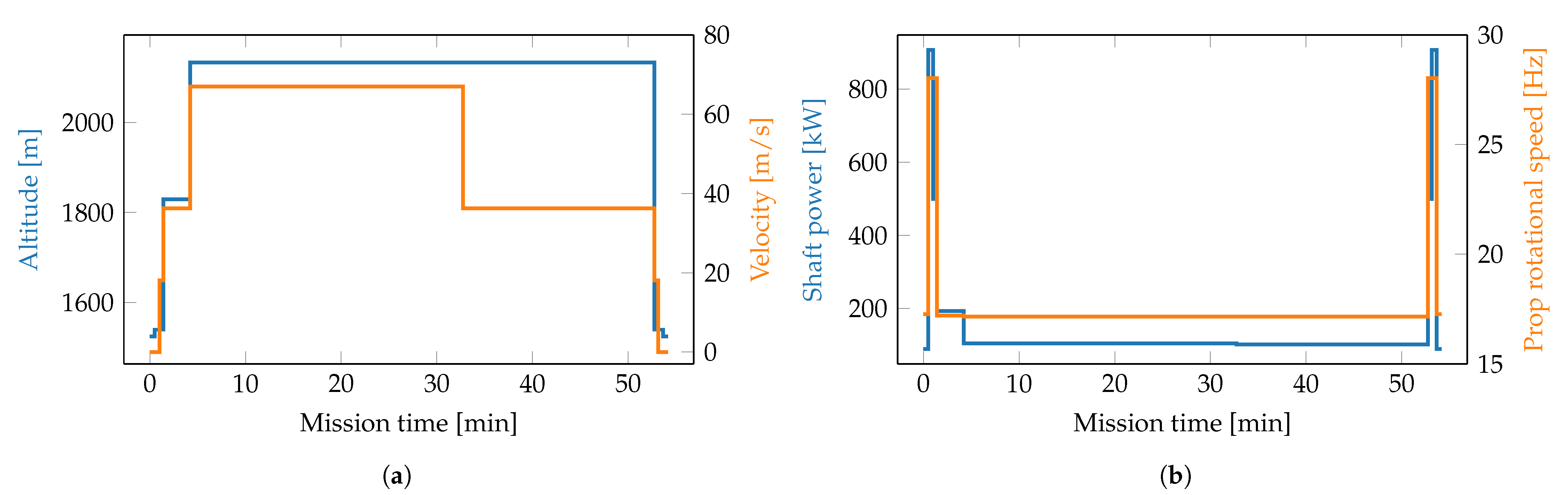 Engproc 90 00069 g002