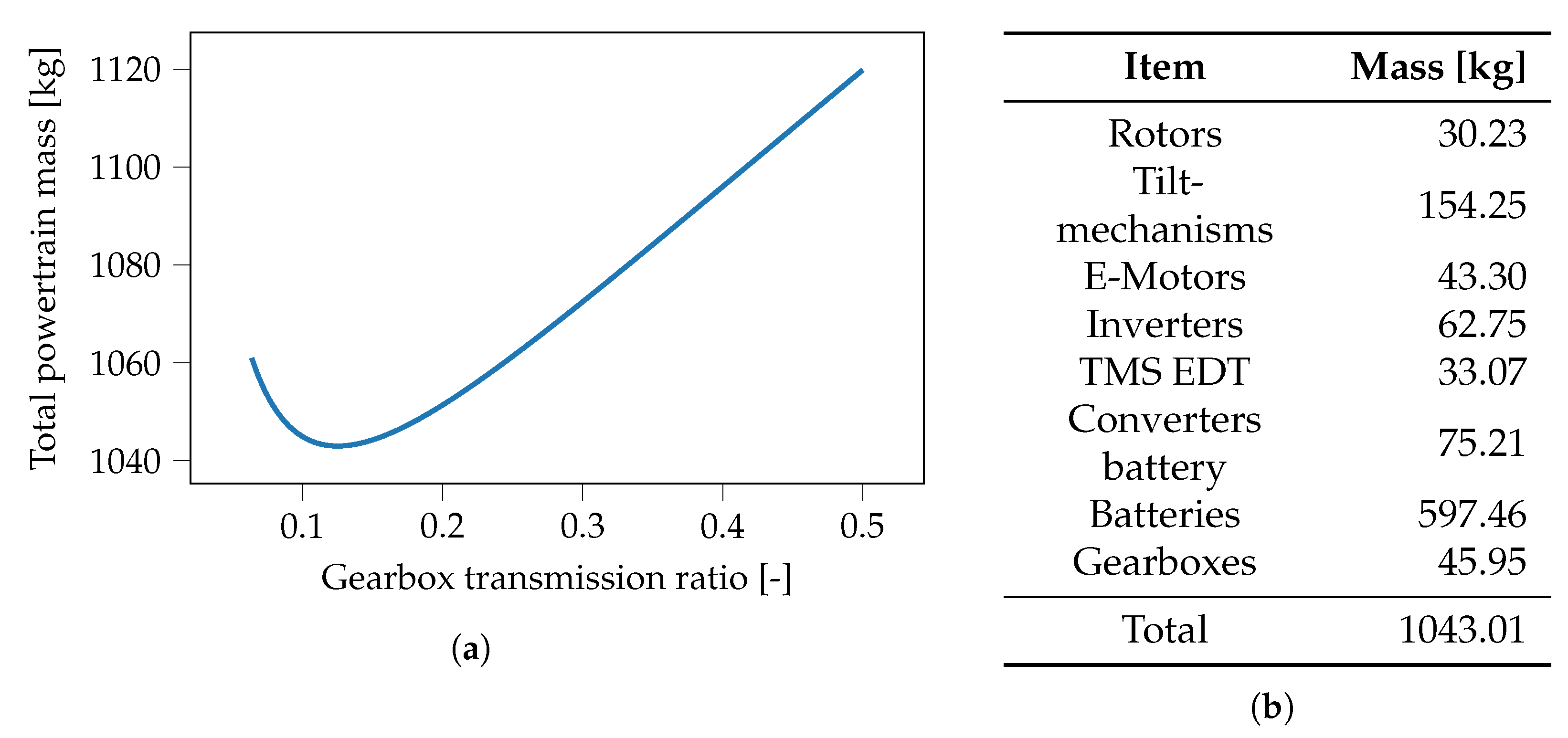 Engproc 90 00069 g004