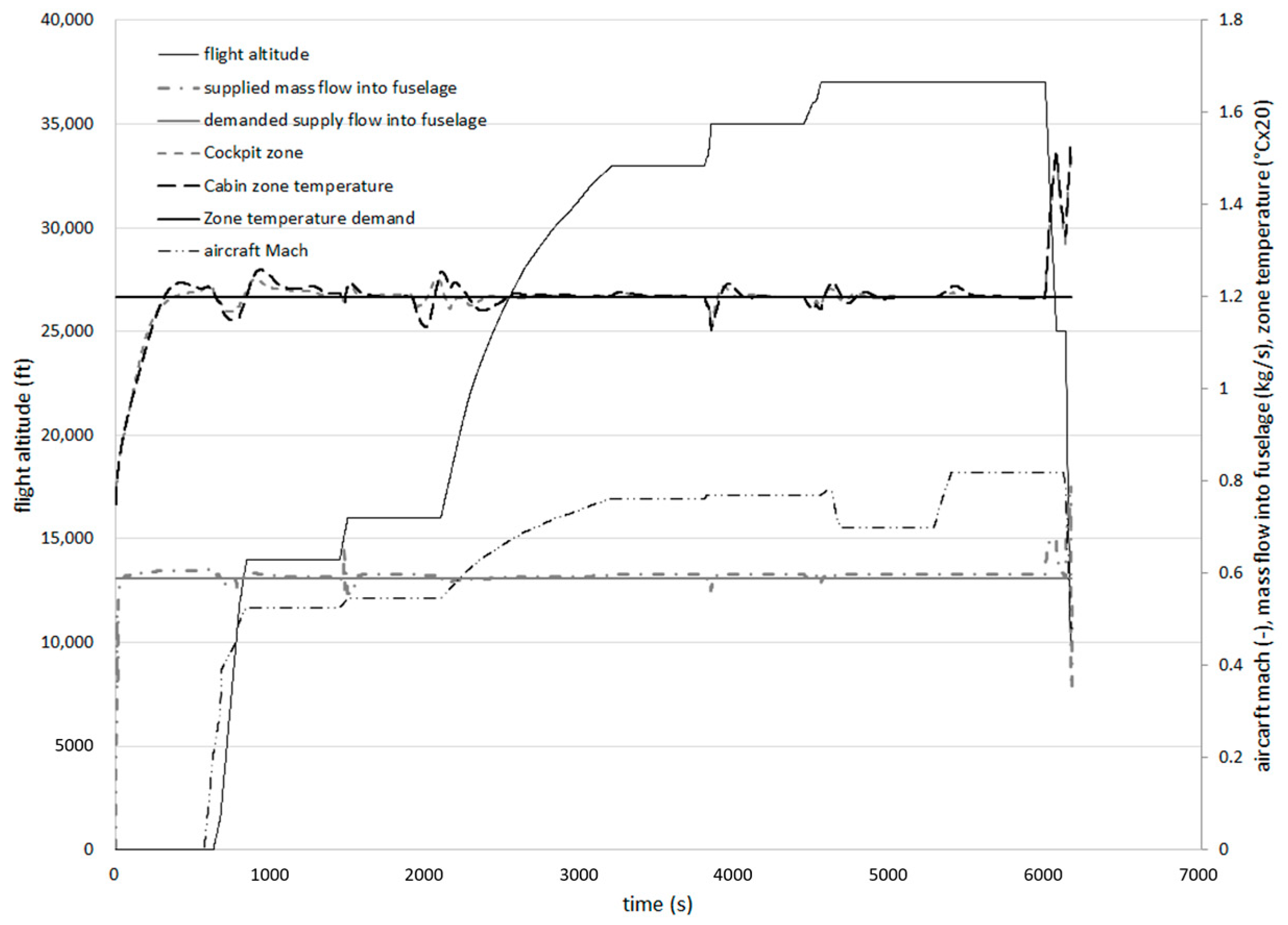 Engproc 90 00077 g005