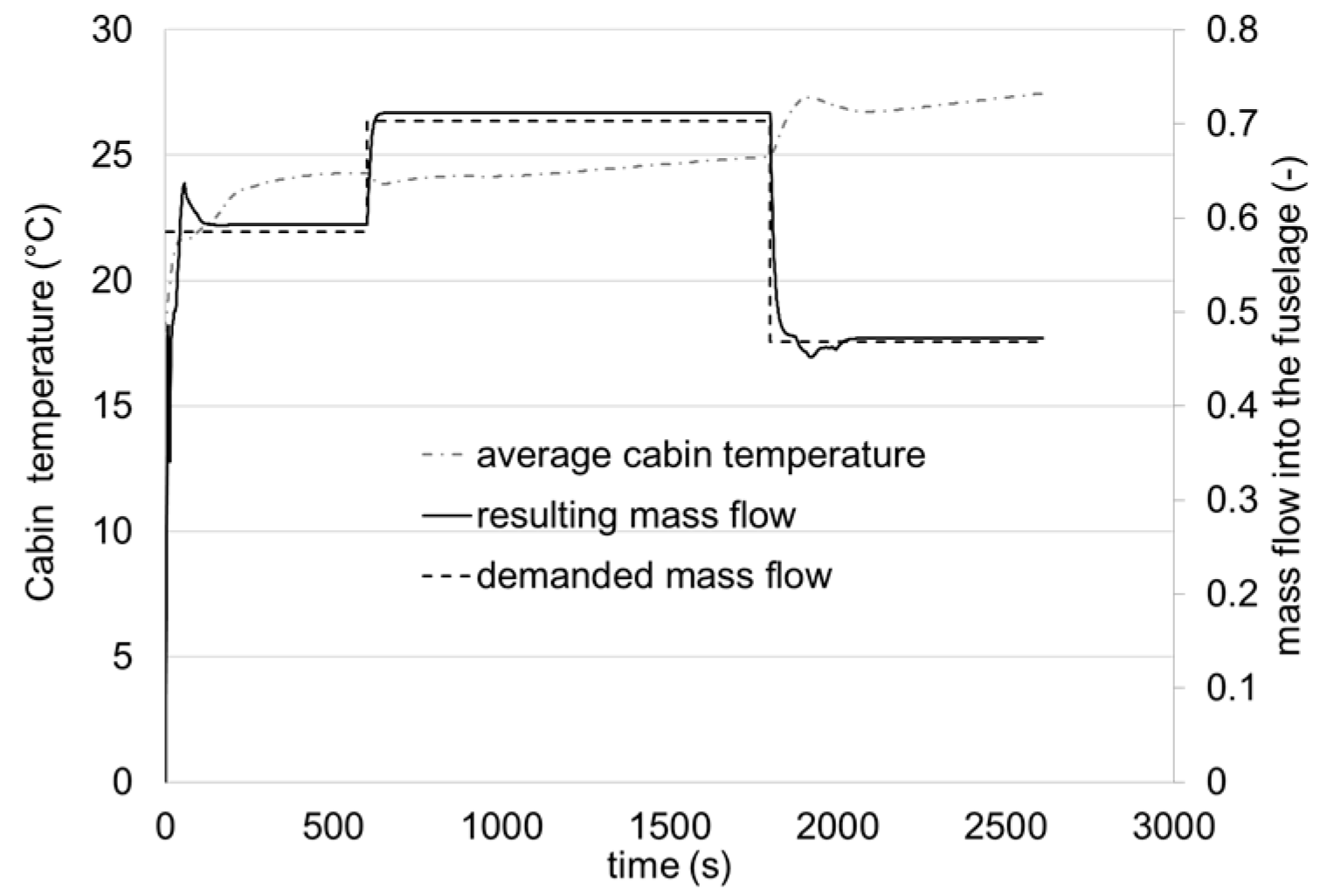 Engproc 90 00077 g007