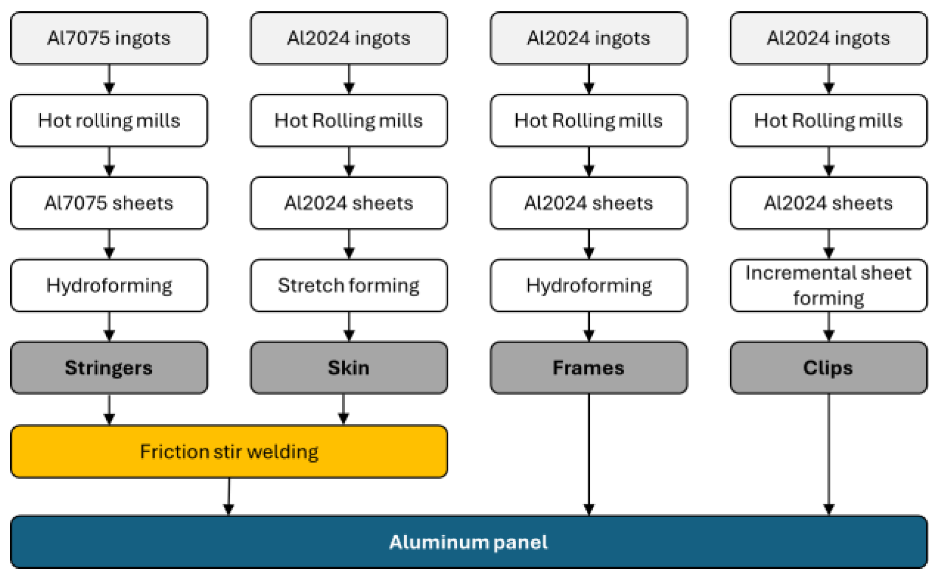 Engproc 90 00081 g002