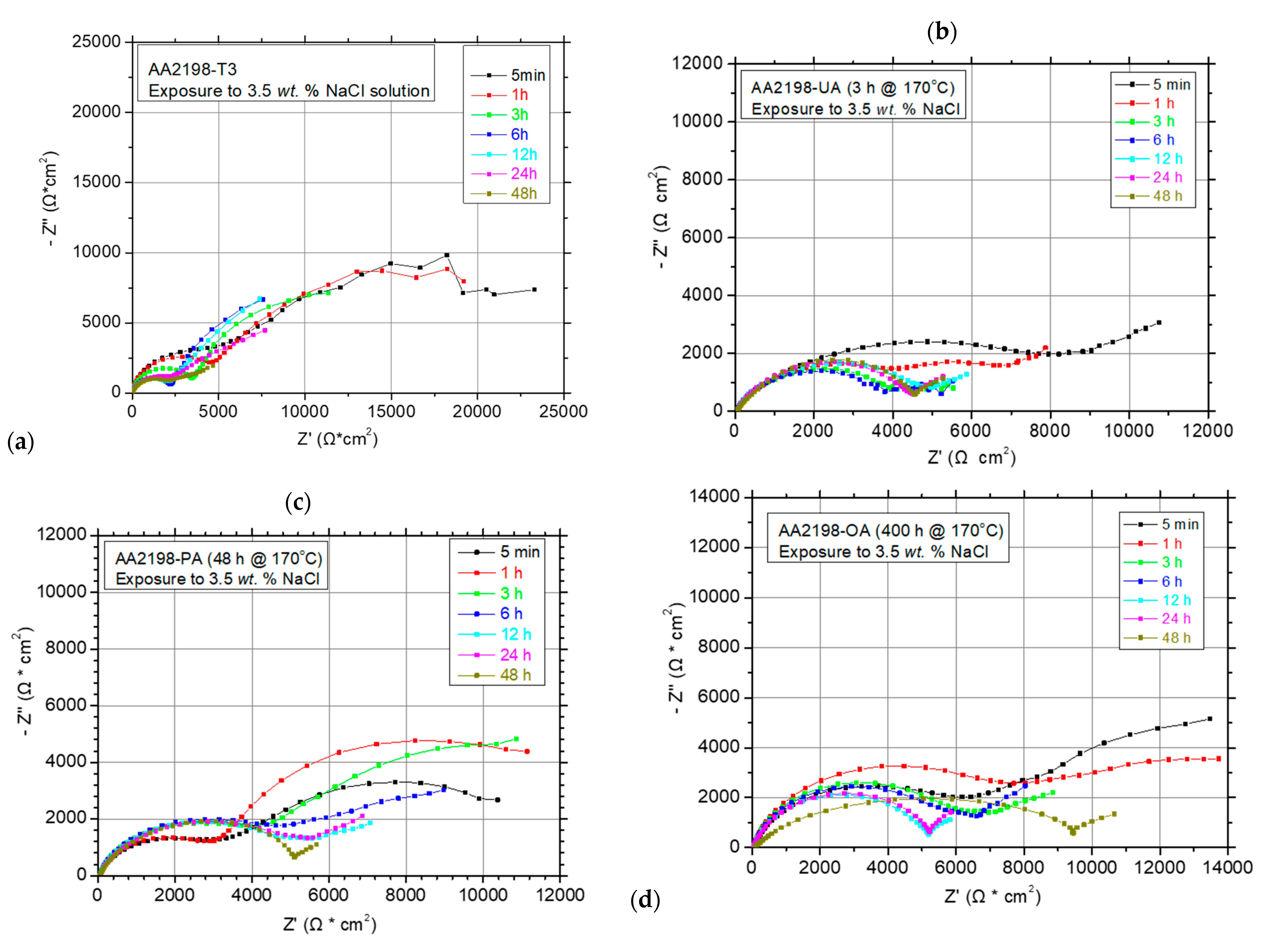 Engproc 90 00082 g004
