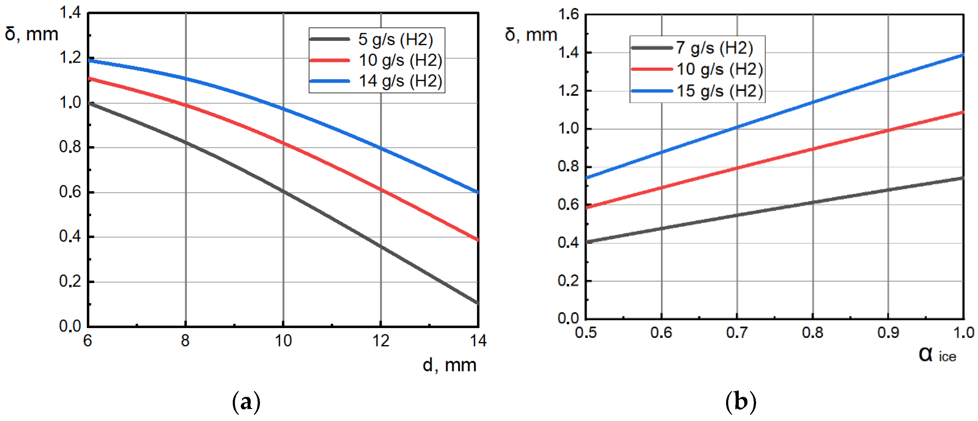 Engproc 90 00084 g003