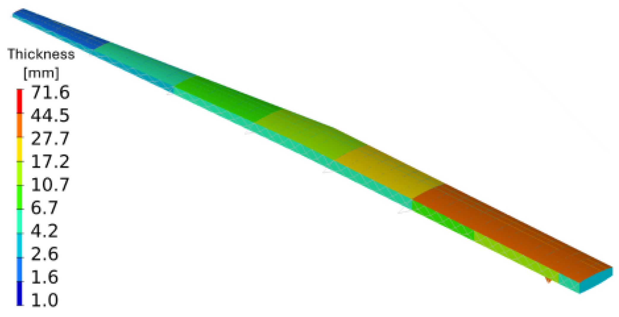 Engproc 90 00085 g010