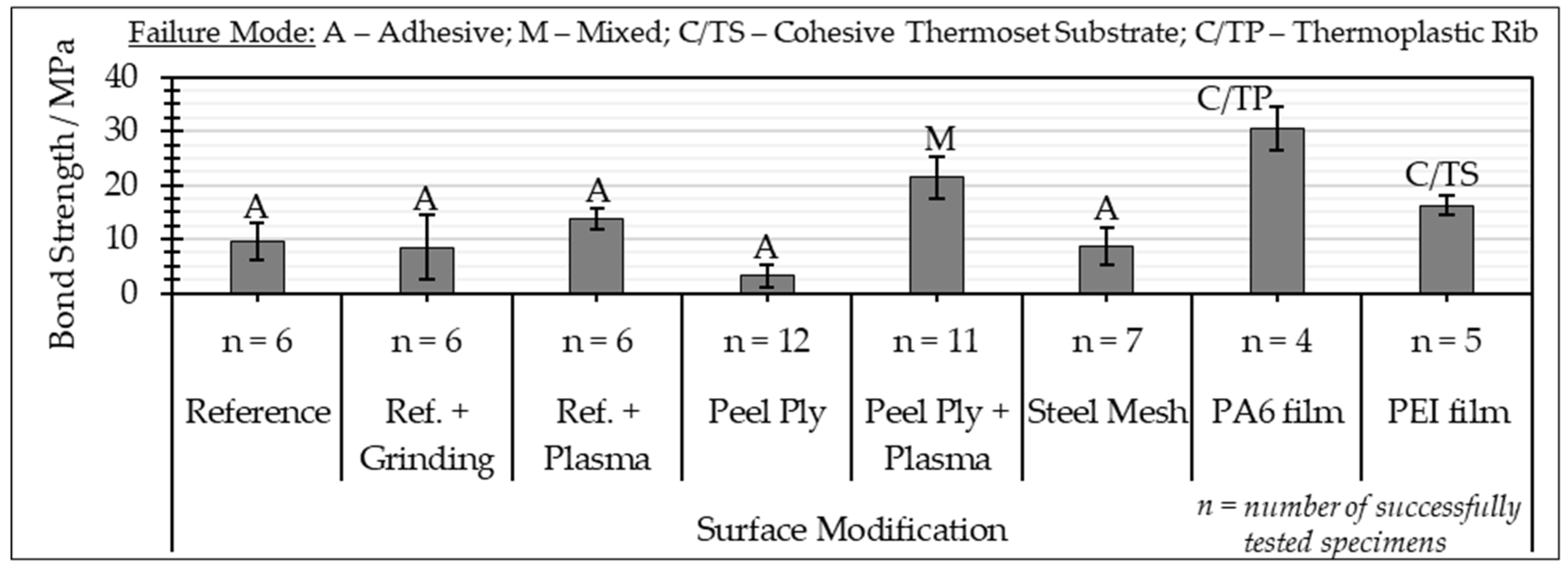 Engproc 90 00088 g005