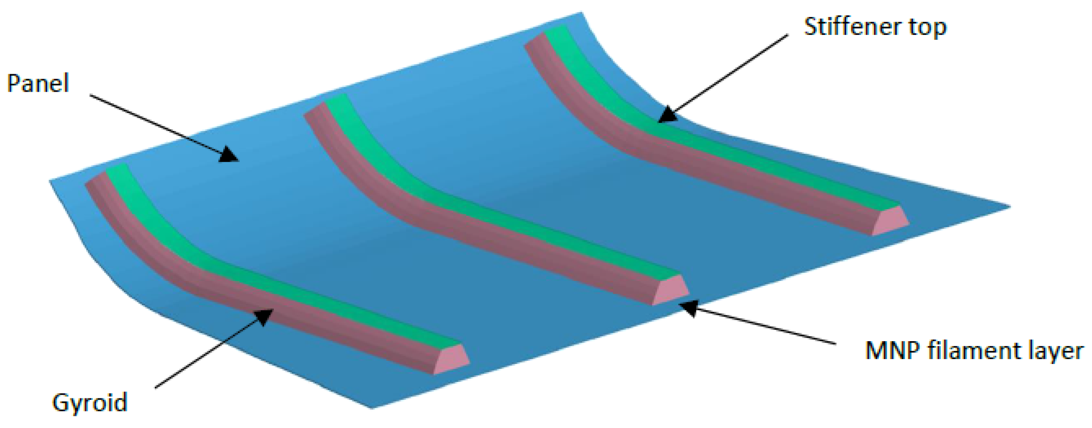 Engproc 90 00092 g001